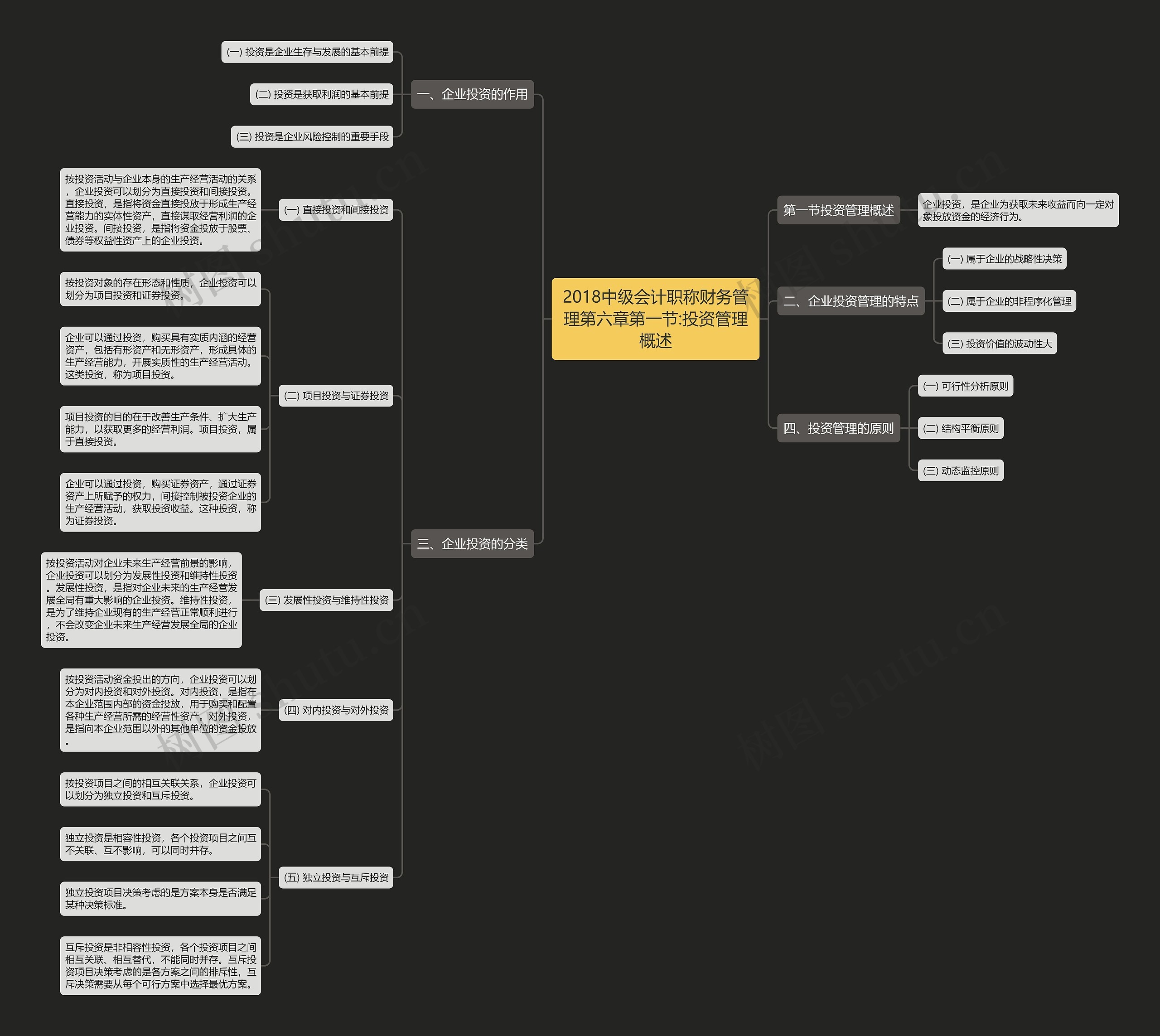 2018中级会计职称财务管理第六章第一节:投资管理概述 2018中级会计职称财务管理第六章第一节:投资管理概述