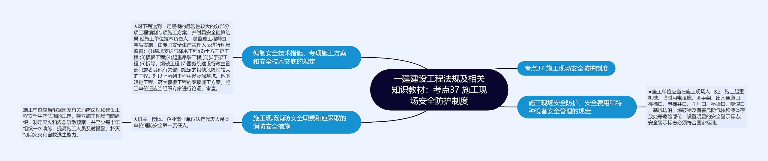 一建建设工程法规及相关知识教材：考点37 施工现场安全防护制度