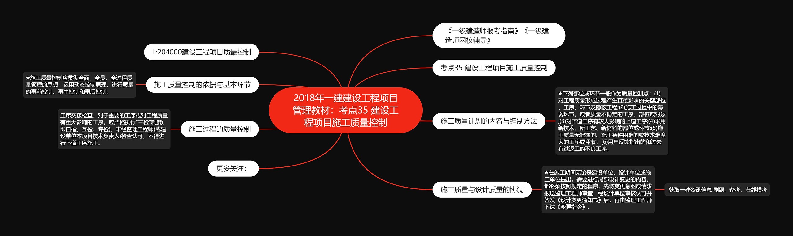 2018年一建建设工程项目管理教材：考点35 建设工程项目施工质量控制思维导图