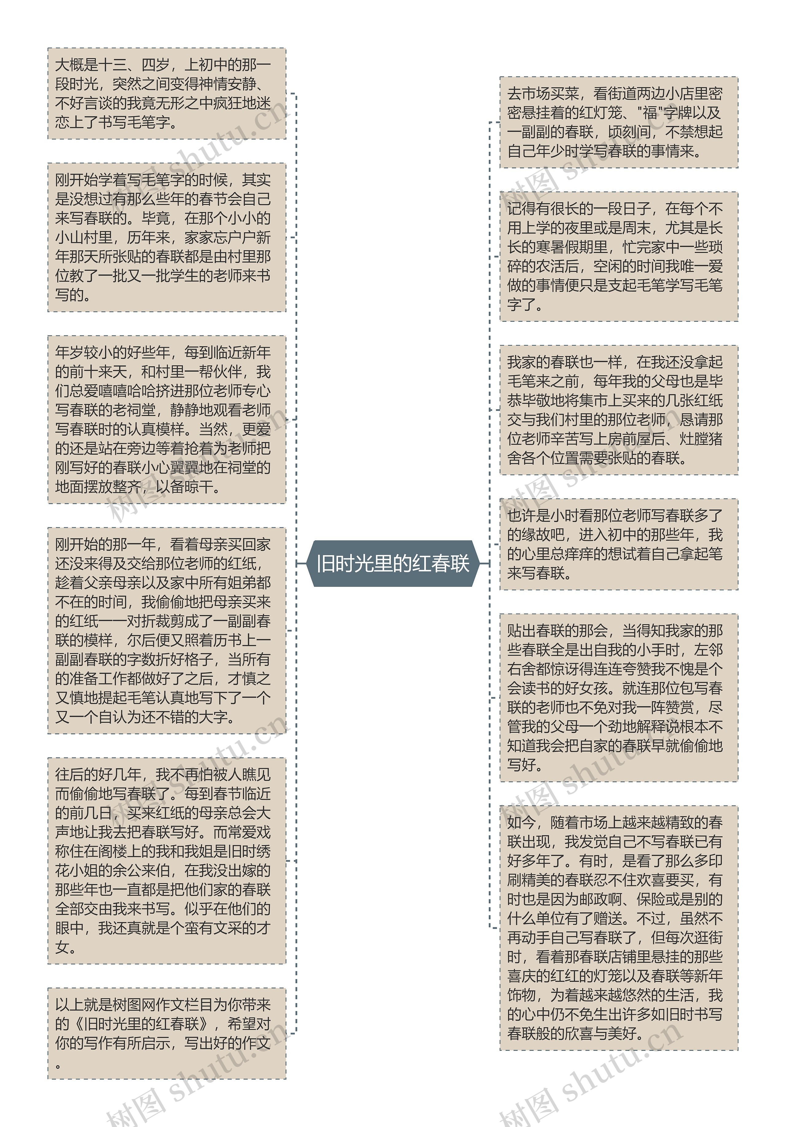 旧时光里的红春联思维导图