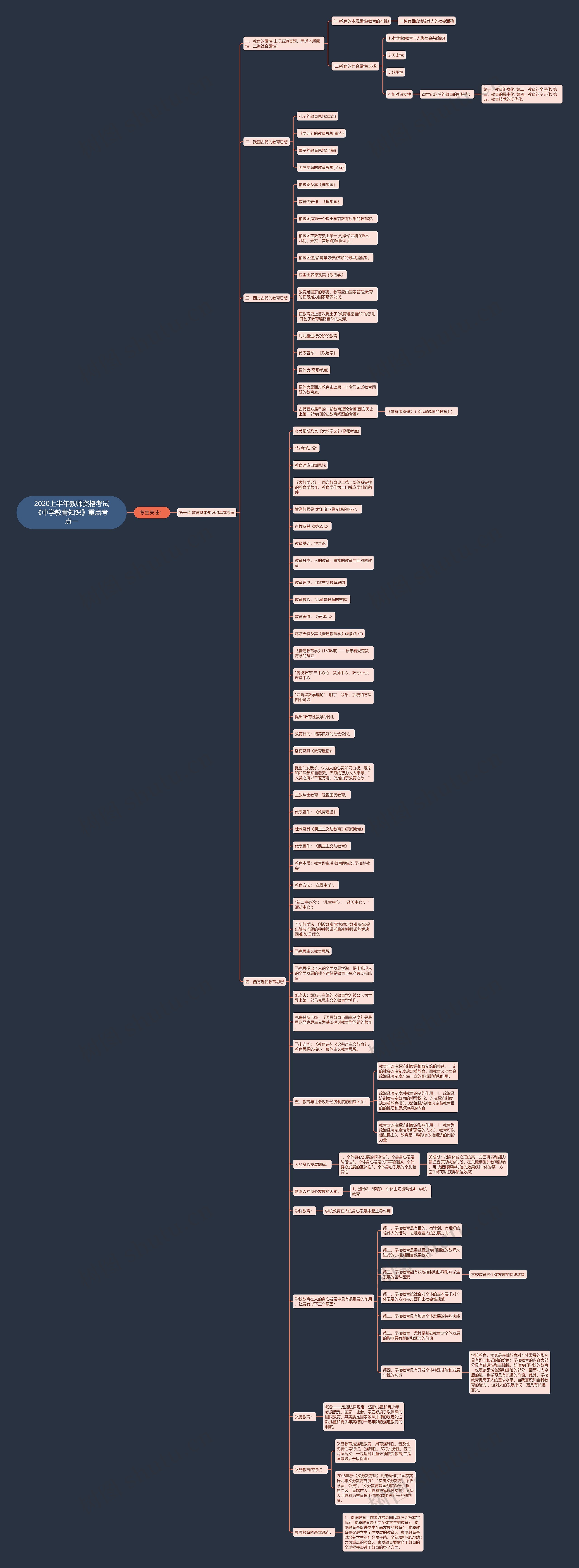 2020上半年教师资格考试《中学教育知识》重点考点一思维导图