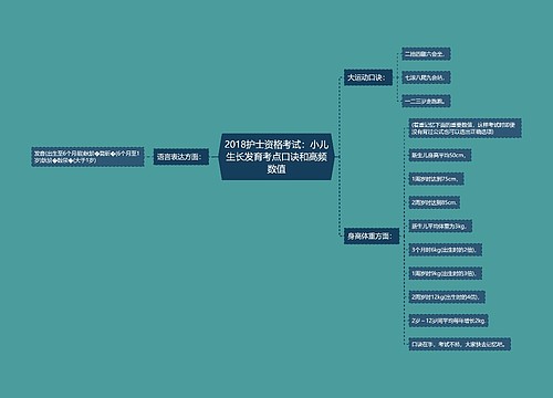 2018护士资格考试：小儿生长发育考点口诀和高频数值