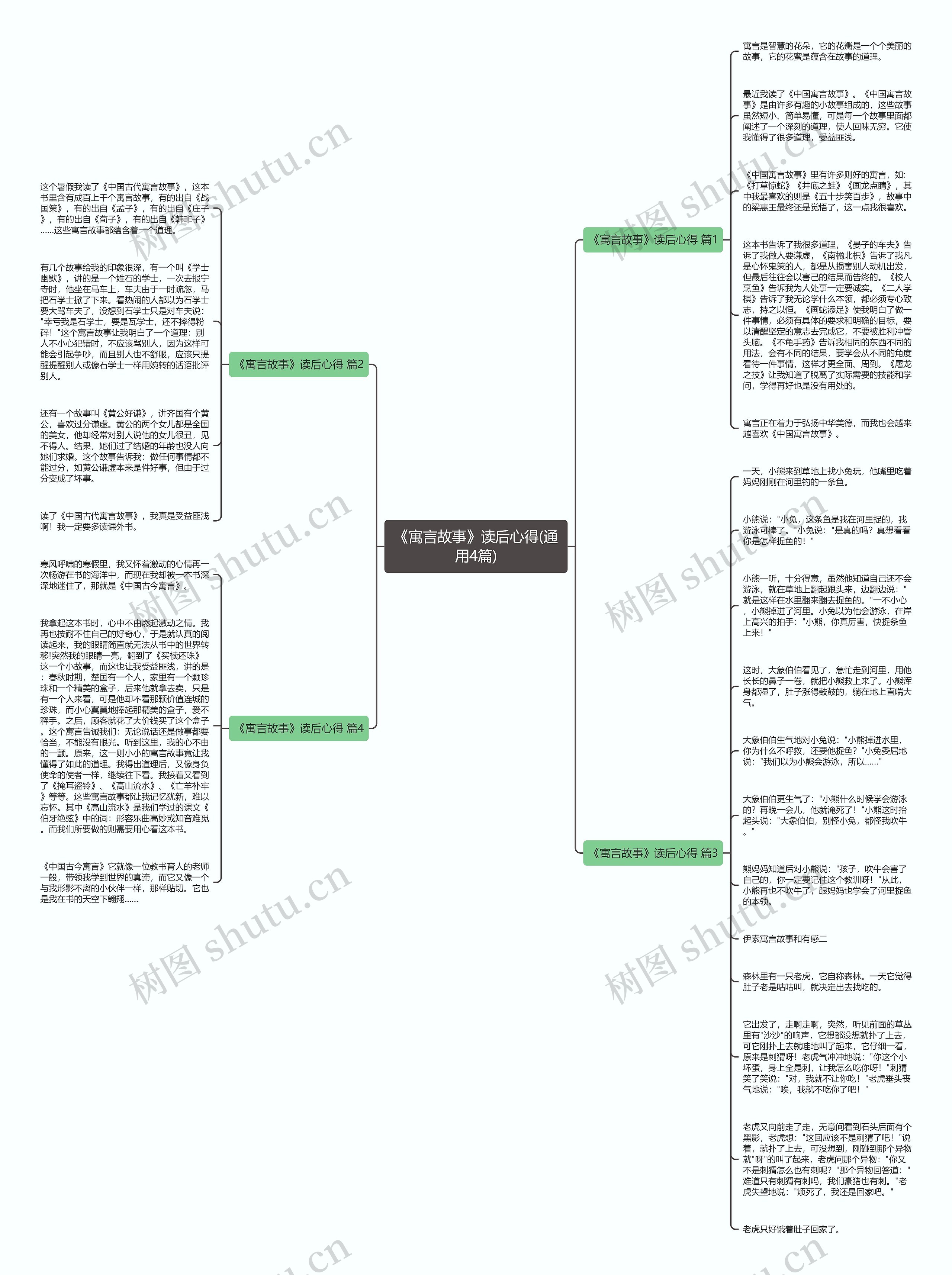 《寓言故事》读后心得(通用4篇)思维导图