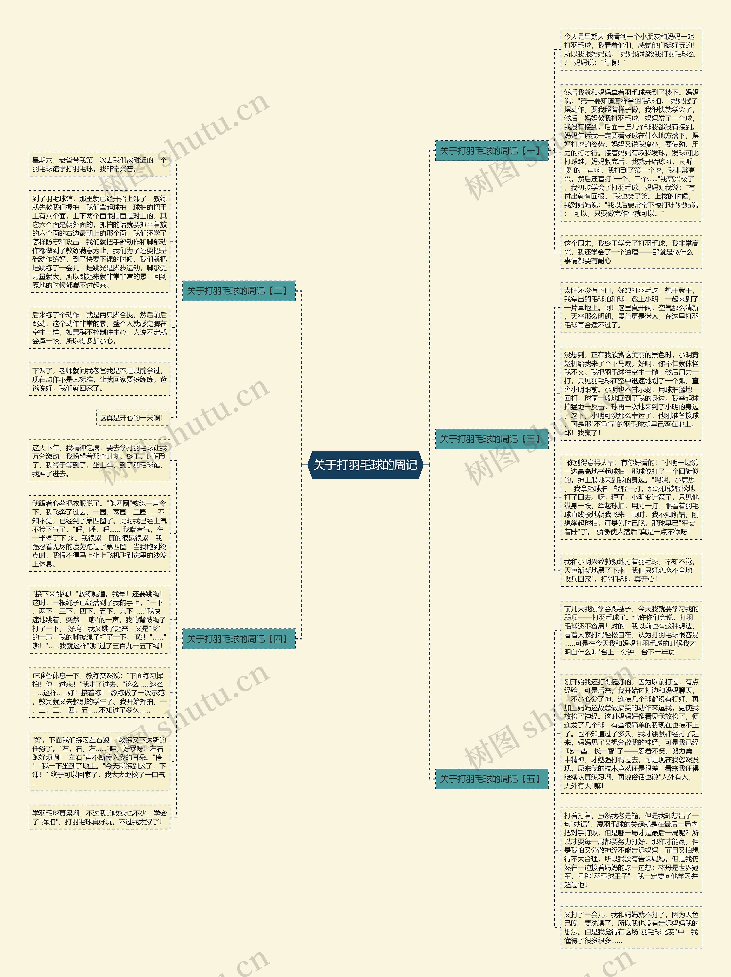 关于打羽毛球的周记思维导图