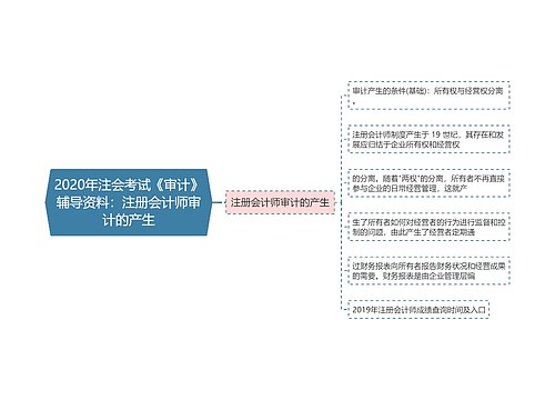 2020年注会考试《审计》辅导资料：注册会计师审计的产生