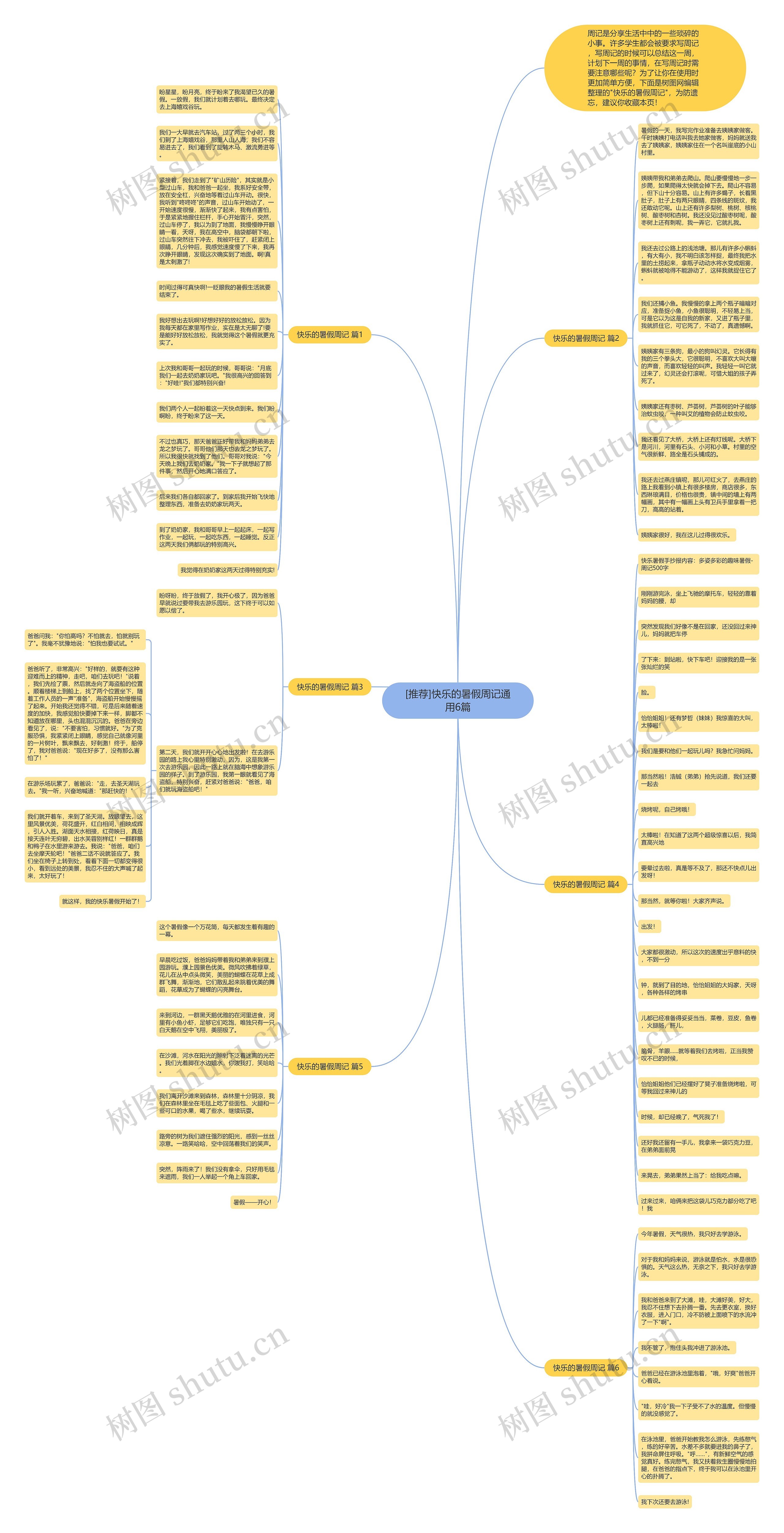[推荐]快乐的暑假周记通用6篇思维导图