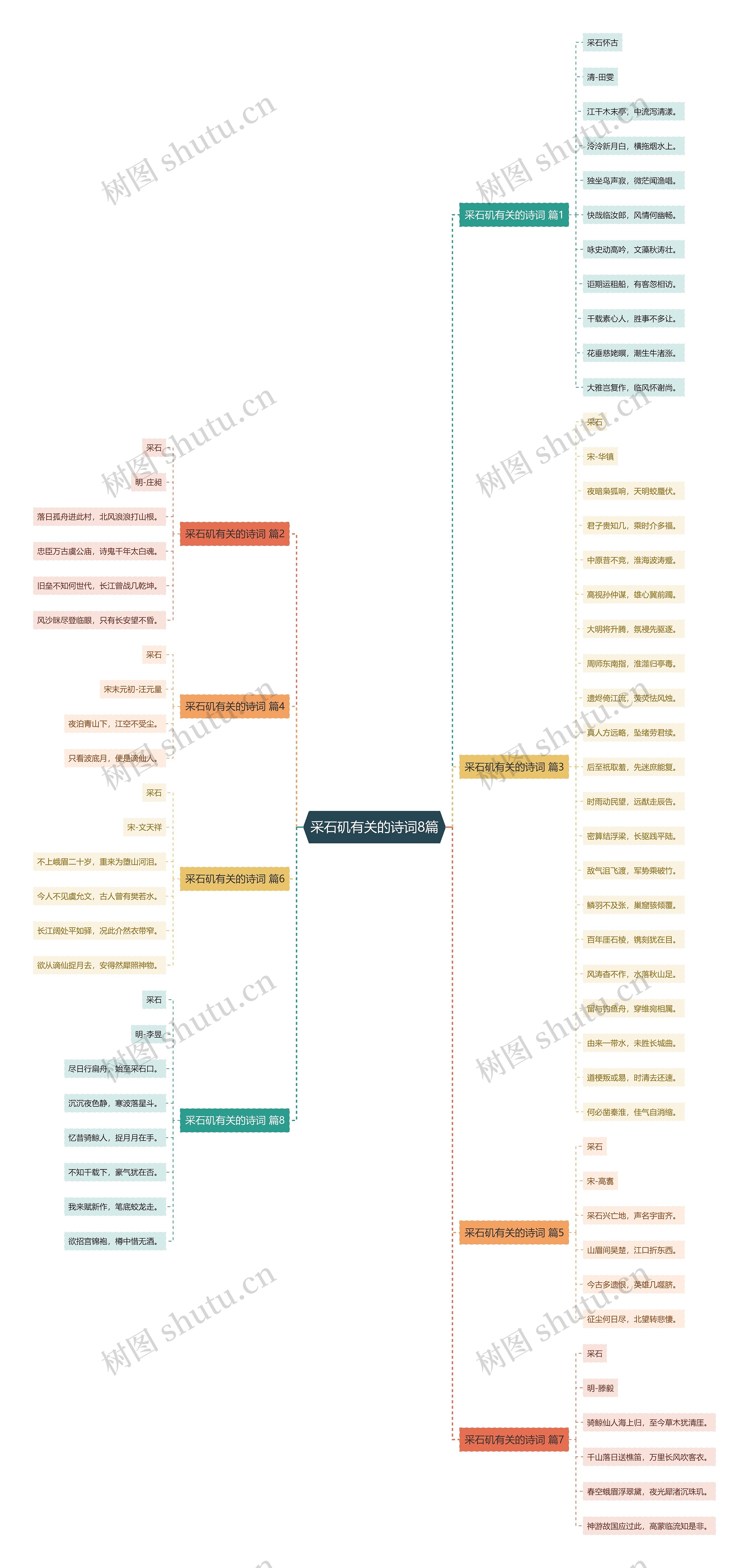 采石矶有关的诗词8篇思维导图