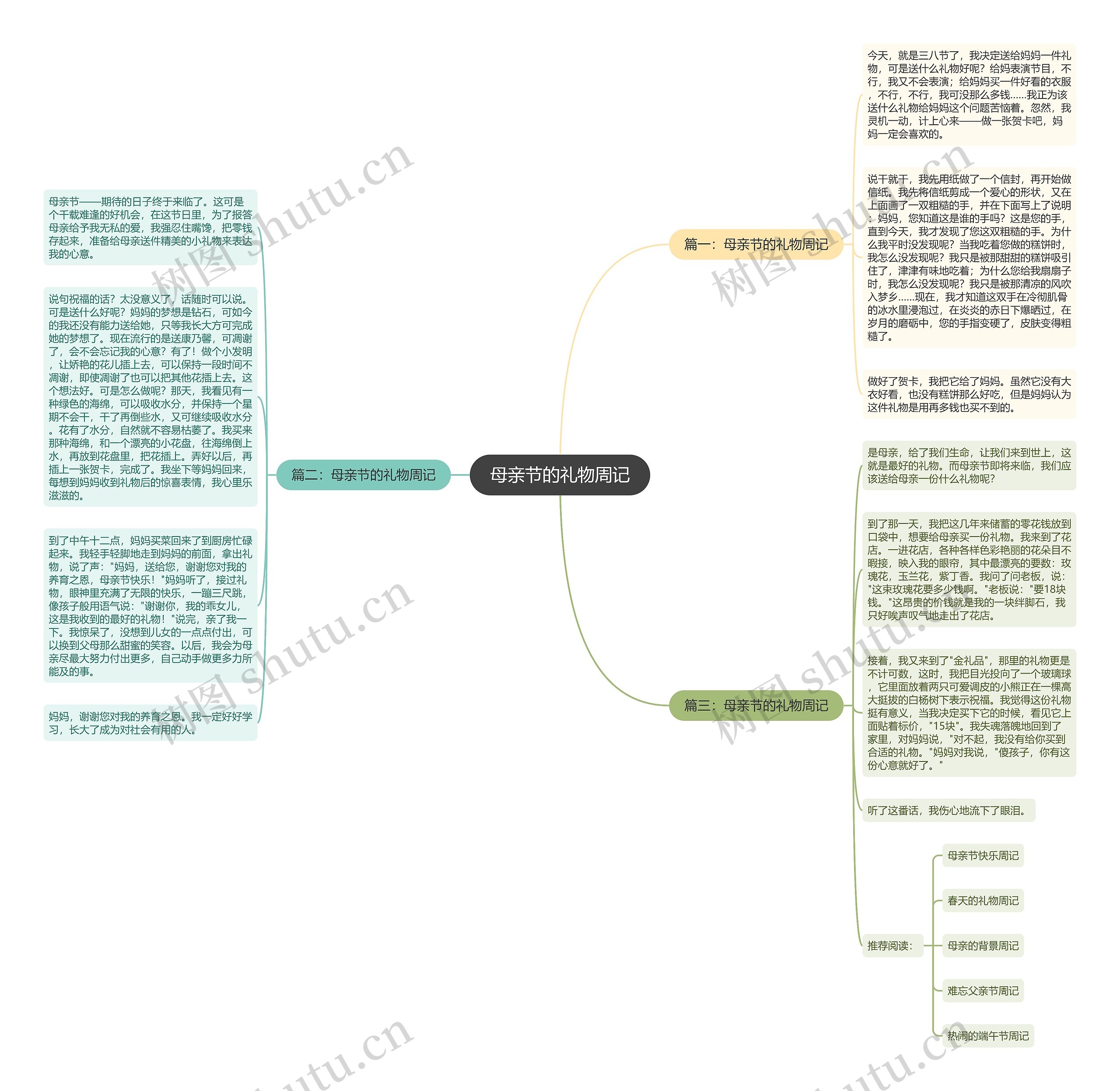 母亲节的礼物周记思维导图