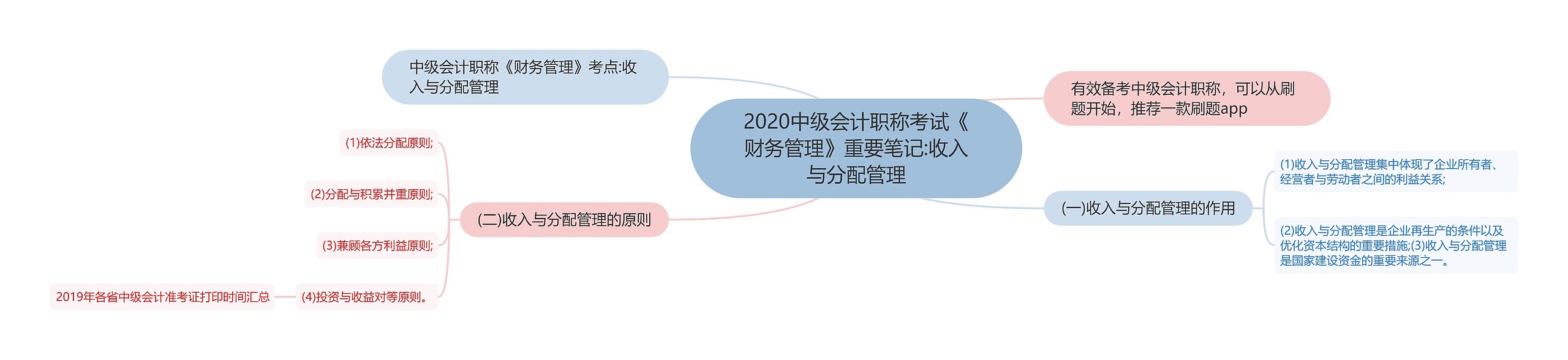 2020中级会计职称考试《财务管理》重要笔记:收入与分配管理
