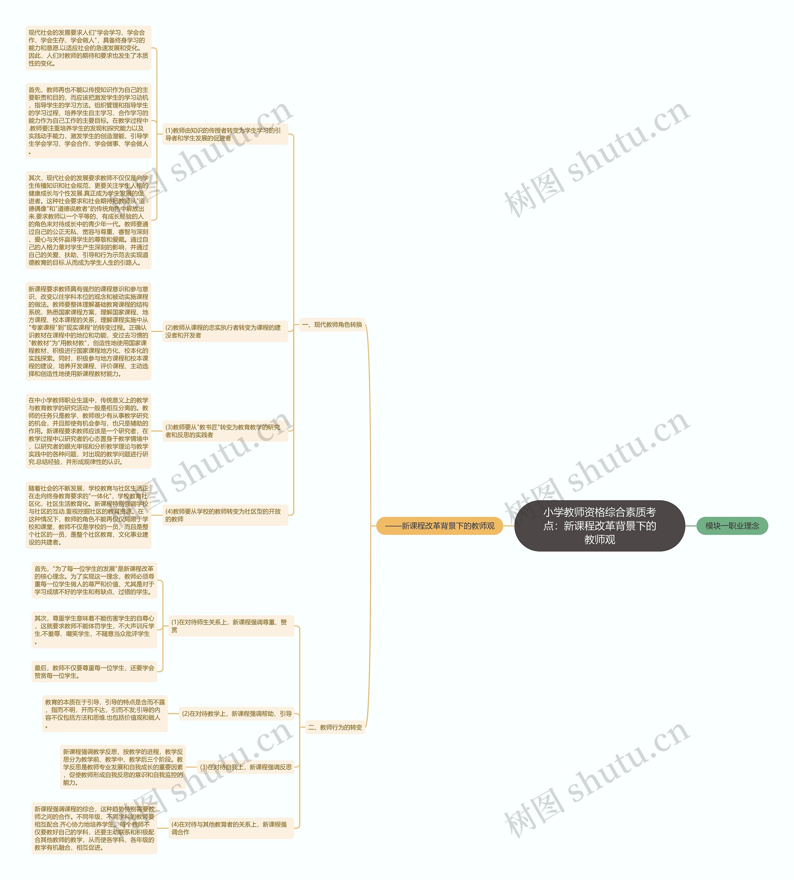 小学教师资格综合素质考点:新课程改革背景下的教师观 小学教师资格综合素质考点:新课程改革背景下的教师观