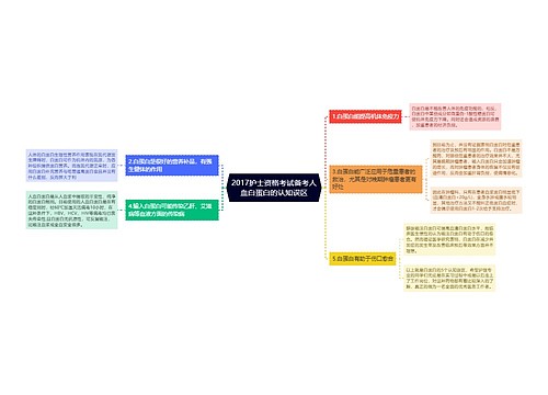 2017护士资格考试备考人血白蛋白的认知误区