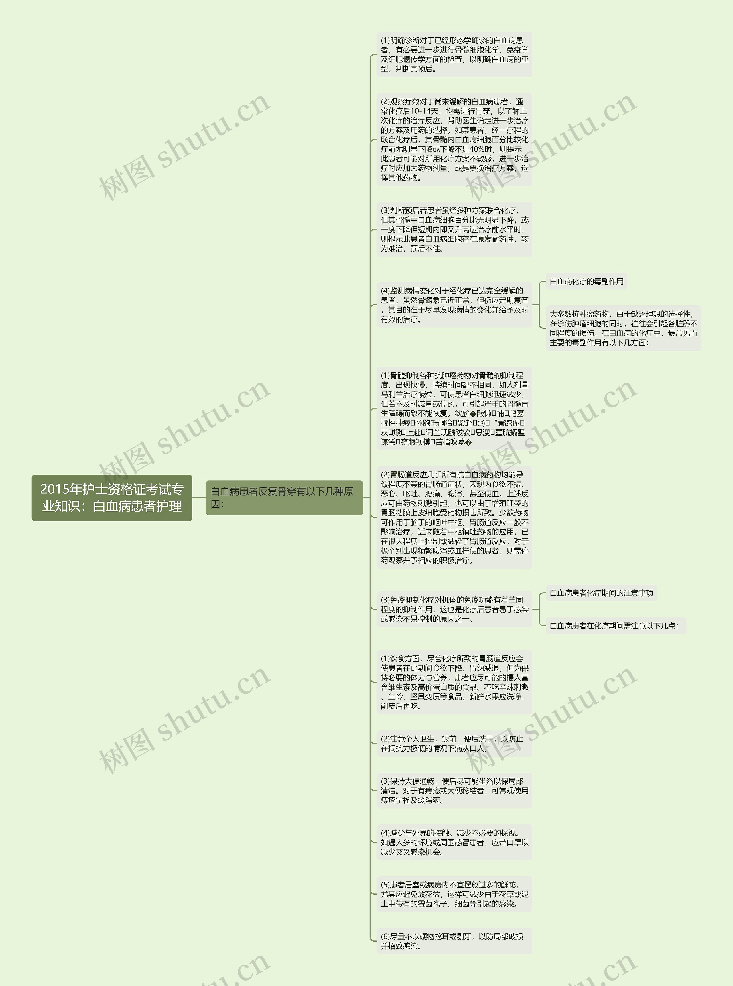 2015年护士资格证考试专业知识：白血病患者护理