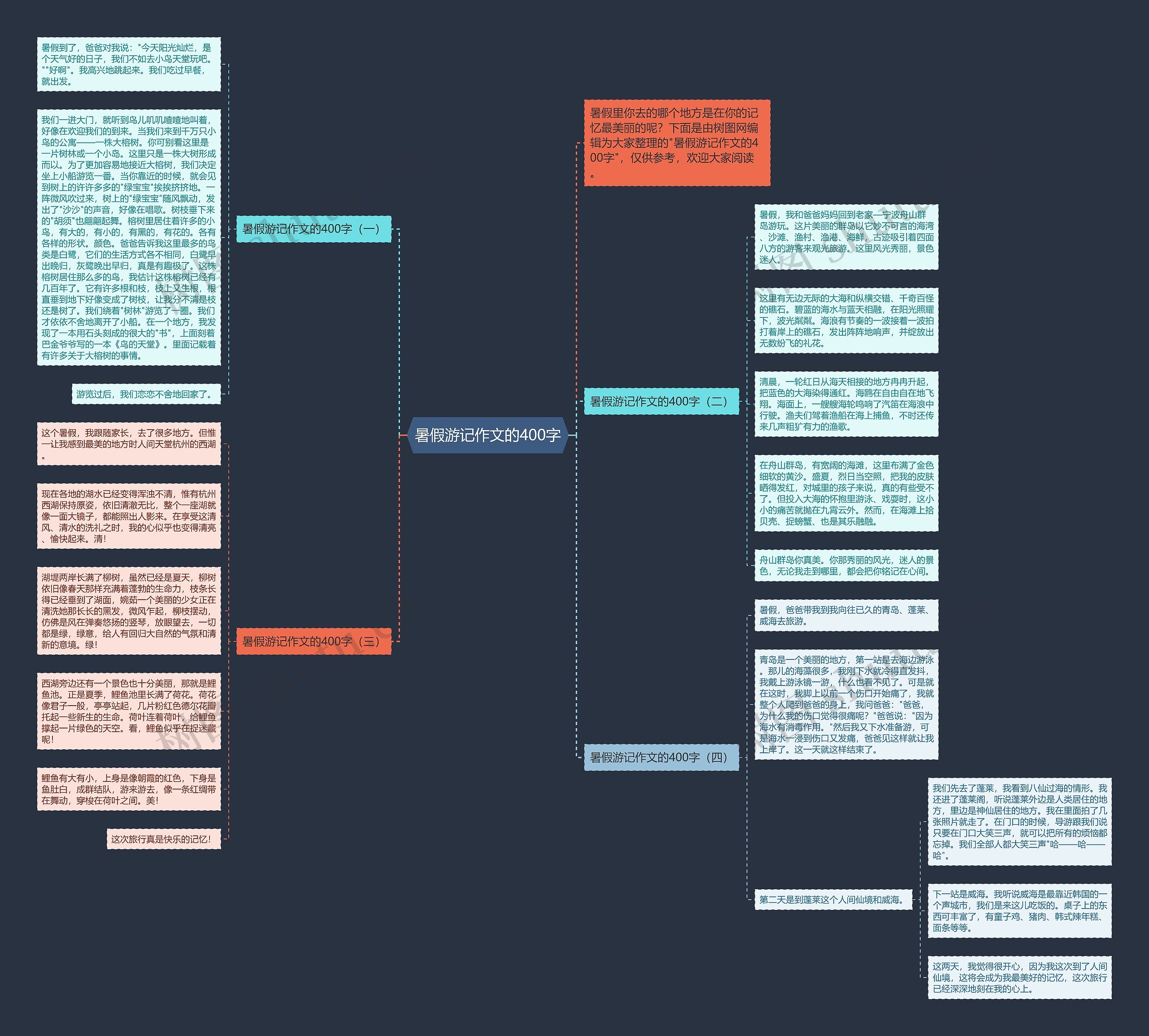暑假游记作文的400字思维导图