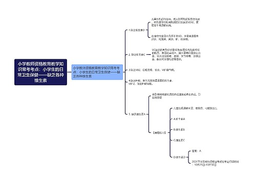 小学教师资格教育教学知识常考考点：小学生的日常卫生保健——缺乏各种维生素