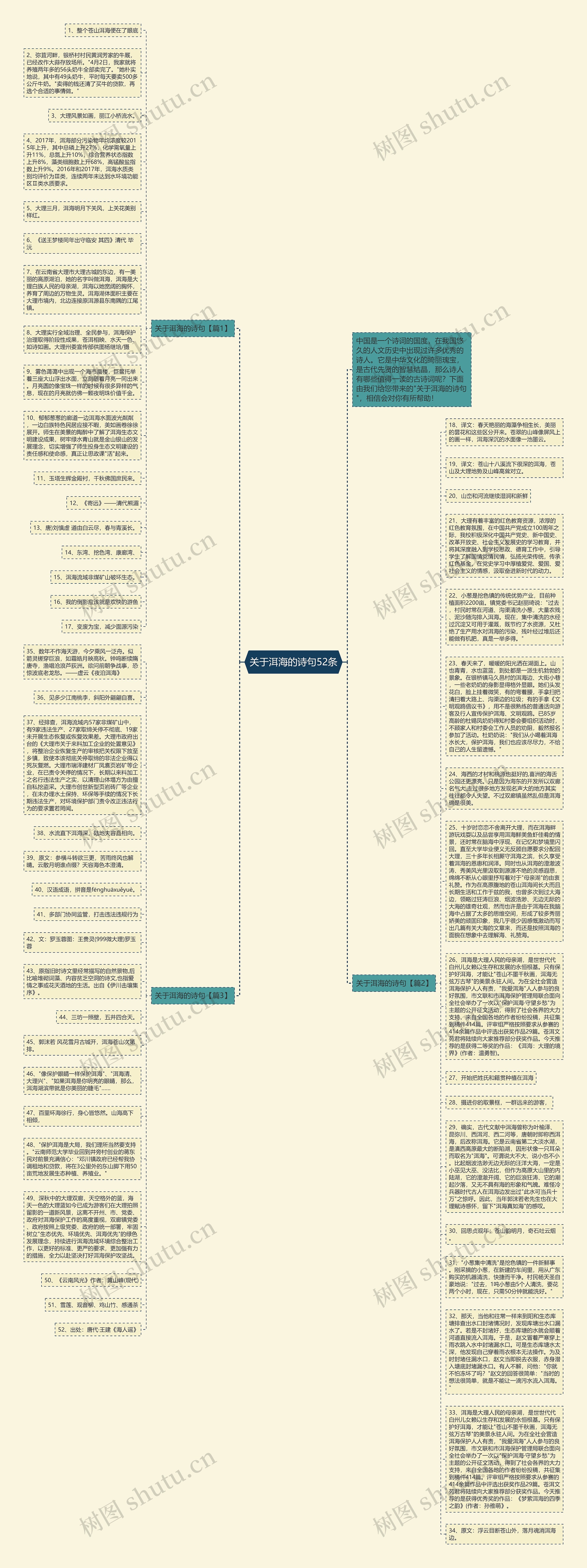 关于洱海的诗句52条思维导图