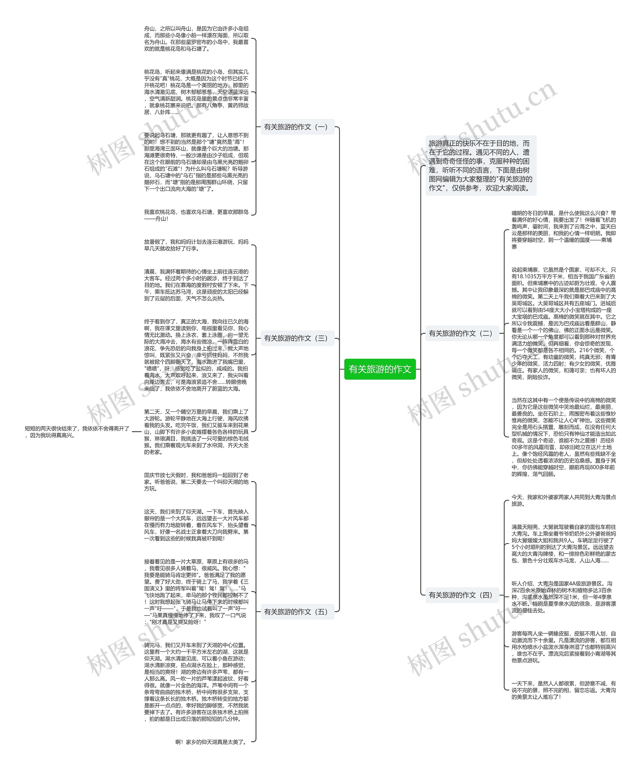 有关旅游的作文思维导图高清图 有关旅游的作文思维导图