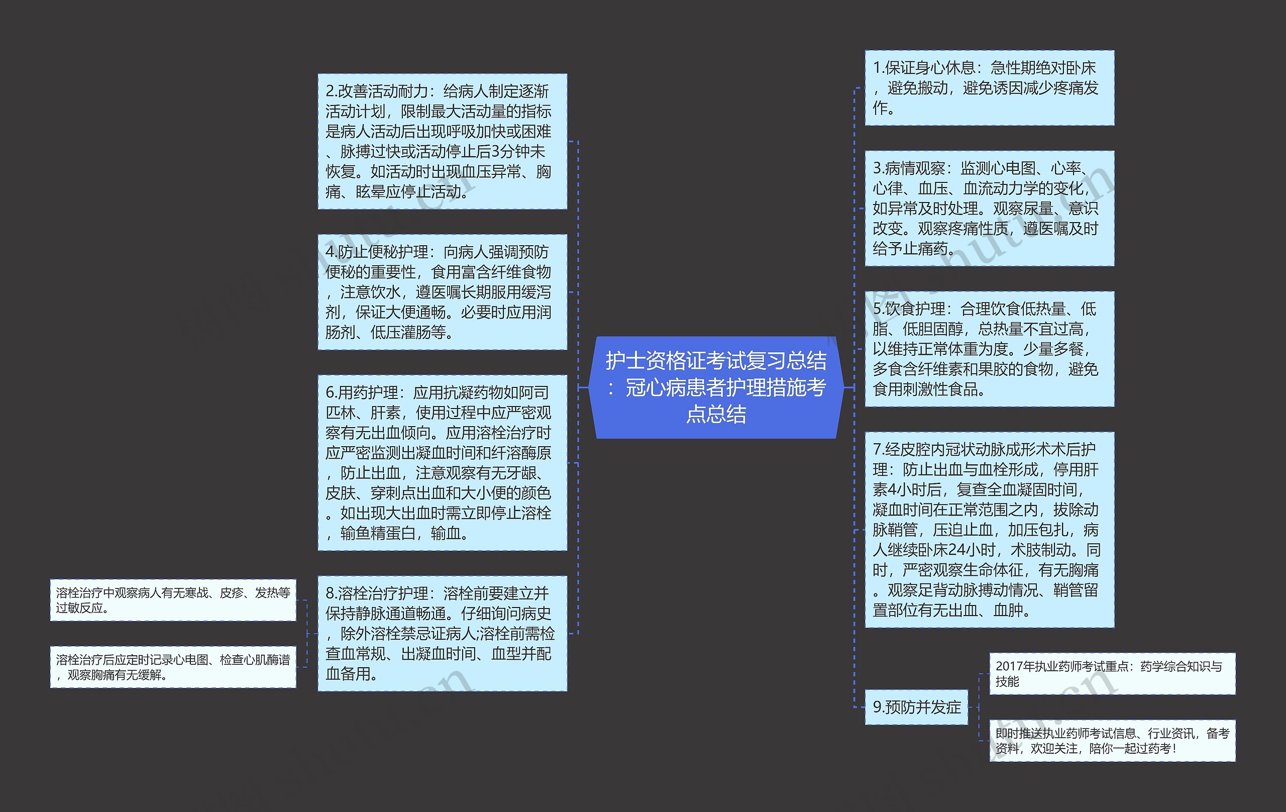 护士资格证考试复习总结：冠心病患者护理措施考点总结