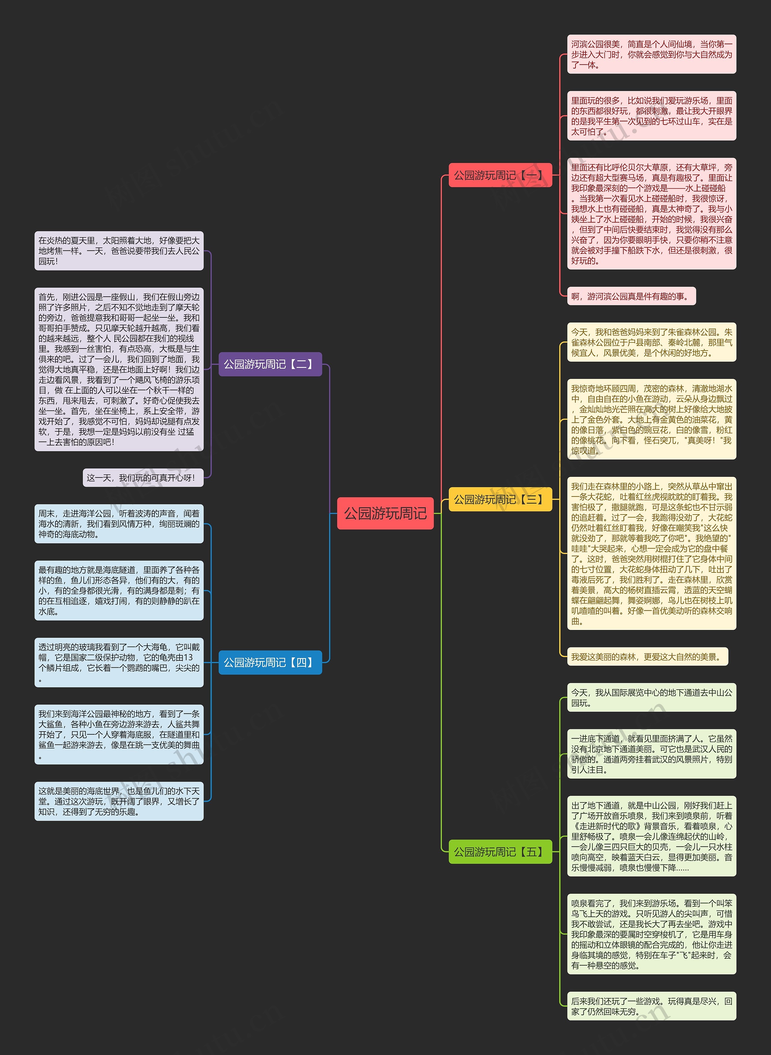 公园游玩周记思维导图