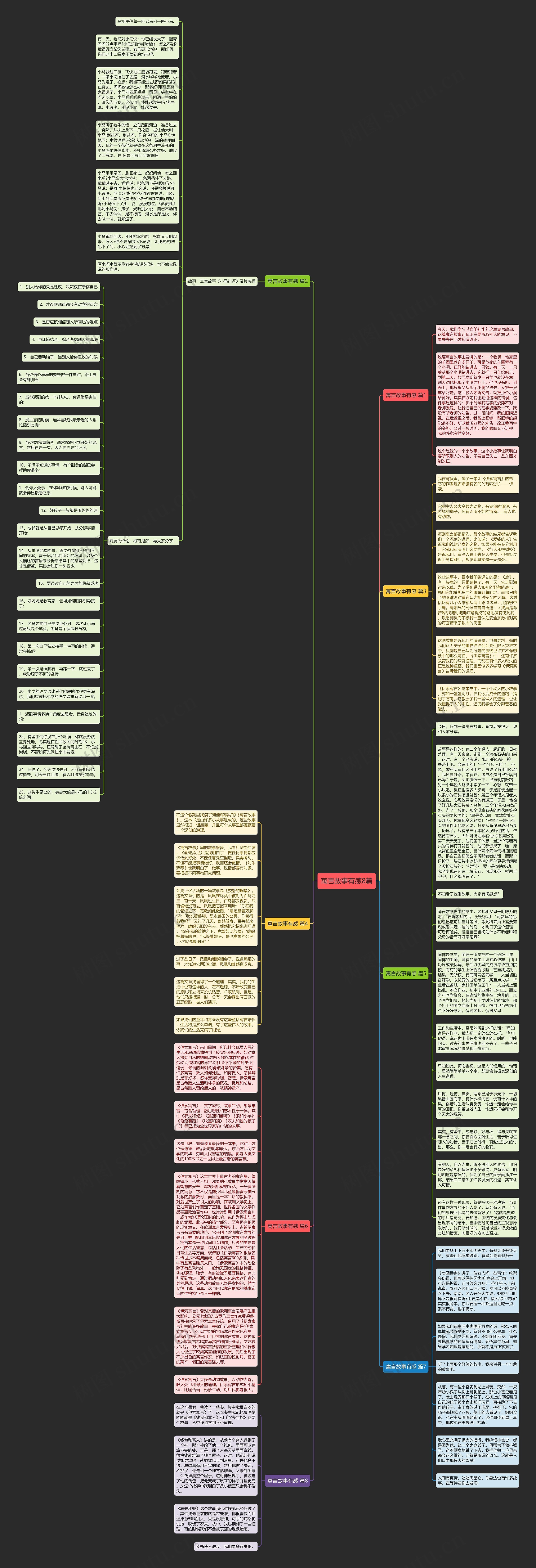 寓言故事有感8篇思维导图