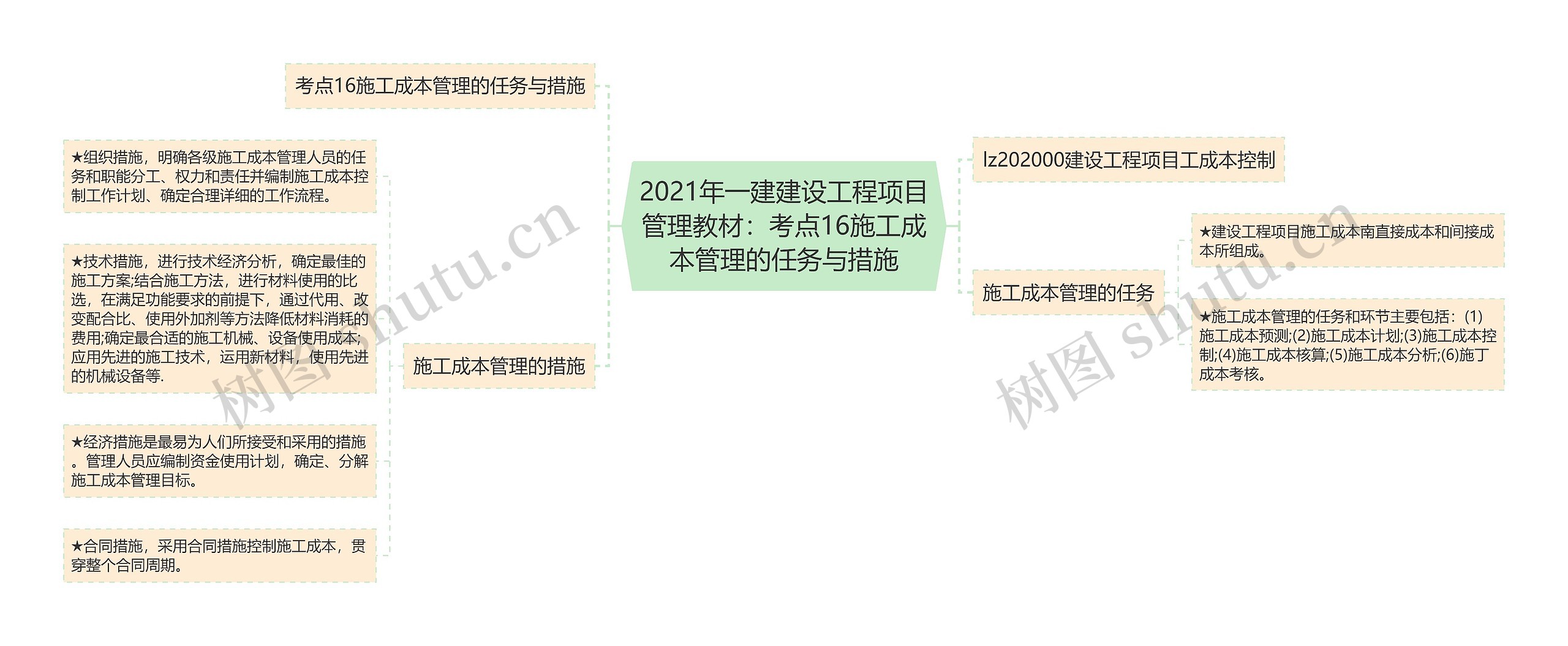 2021年一建建设工程项目管理教材：考点16施工成本管理的任务与措施