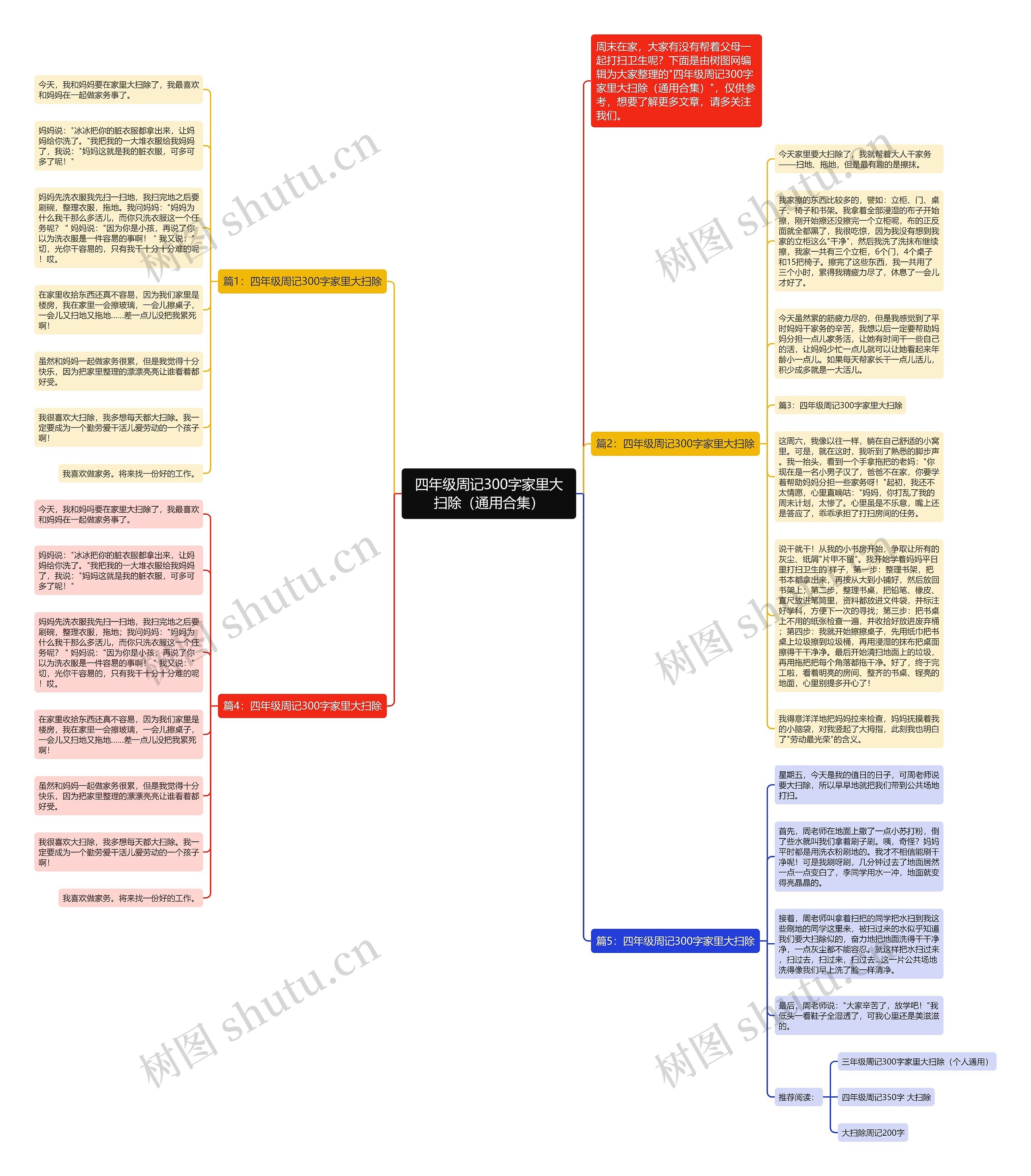四年级周记300字家里大扫除（通用合集）思维导图