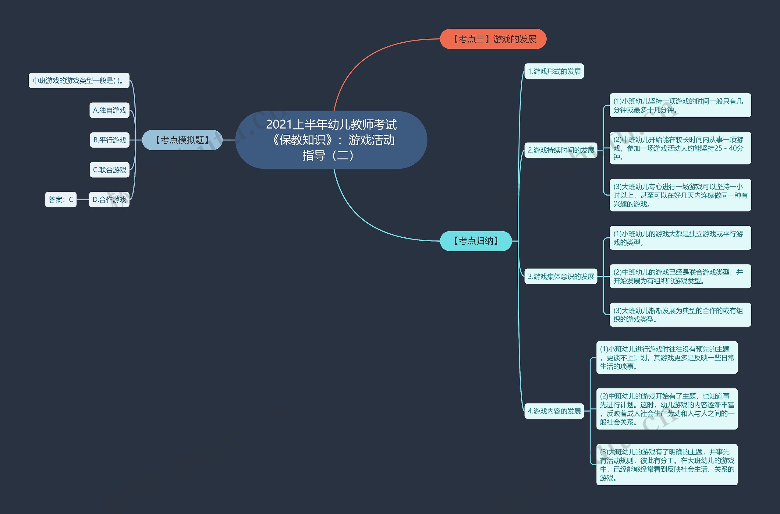 2021上半年幼儿教师考试《保教知识》:游戏活动指导(二) 2021上半年幼儿教师考试《保教知识》:游戏活动指导(二)