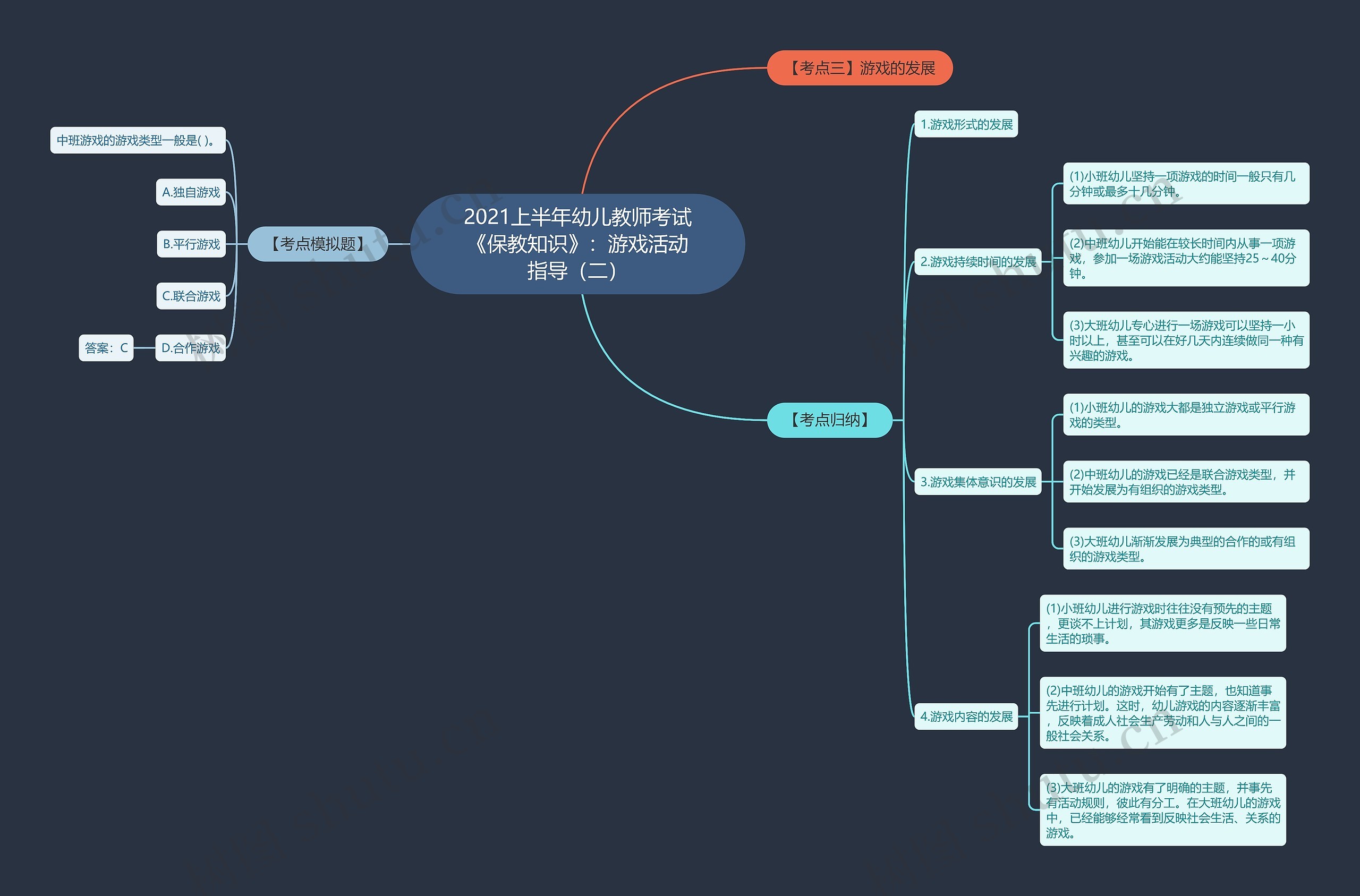 2021上半年幼儿教师考试《保教知识》：游戏活动指导（二）