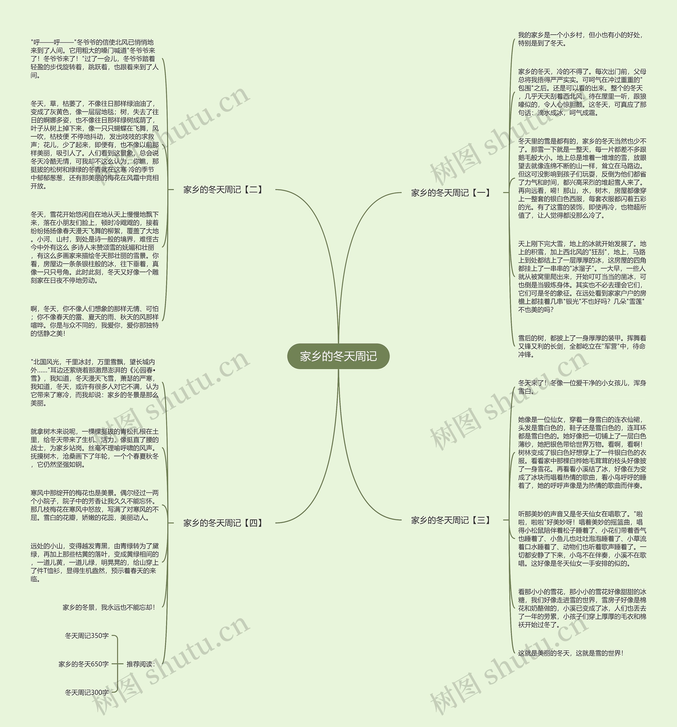 家乡的冬天周记思维导图