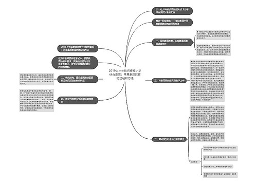2019上半年教师资格小学综合素质：开展素质教育的途径和方法