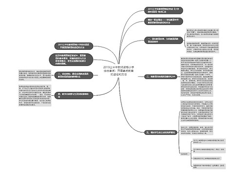 2019上半年教师资格小学综合素质:开展素质教育的途径和方法 2019上半年教师资格小学综合素质:开展素质教育的途径和方法