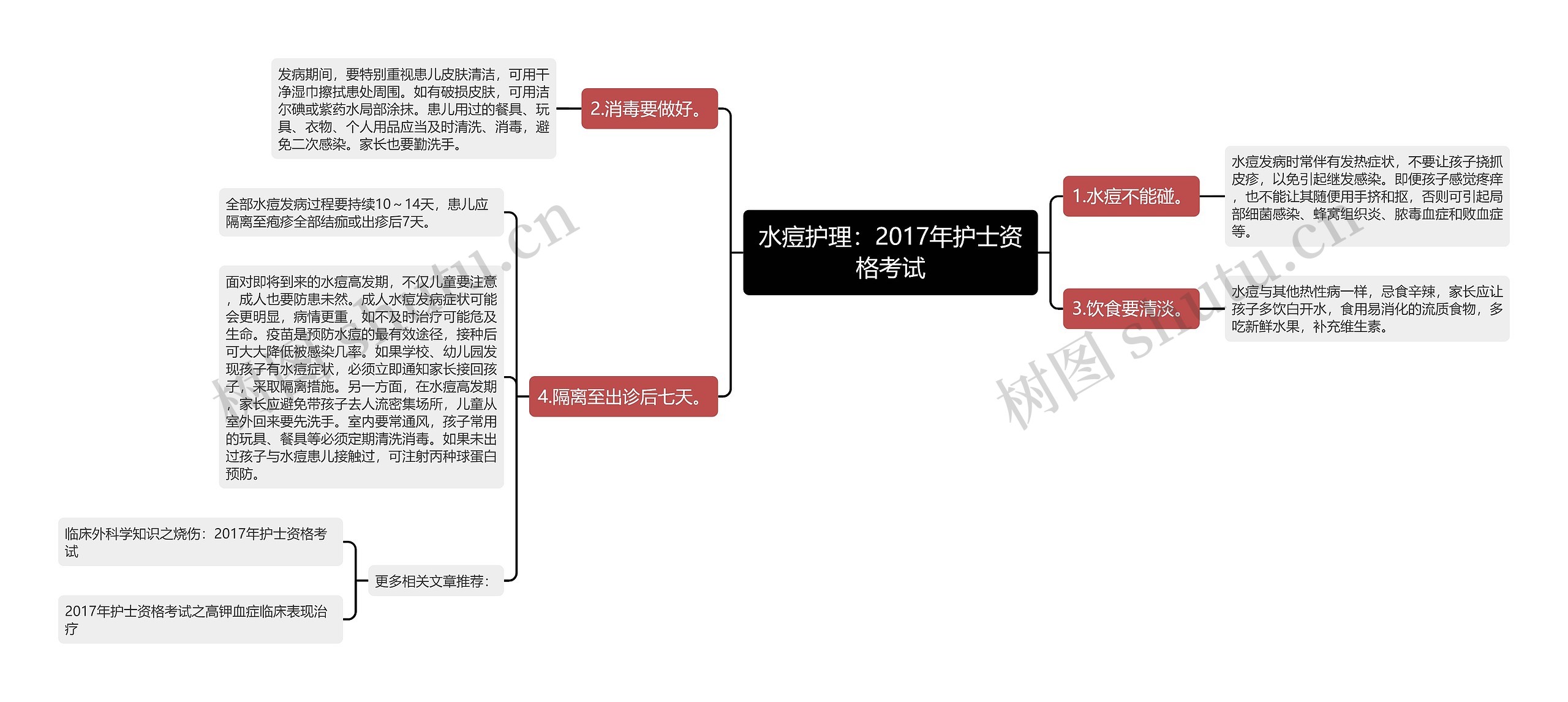 水痘护理：2017年护士资格考试思维导图