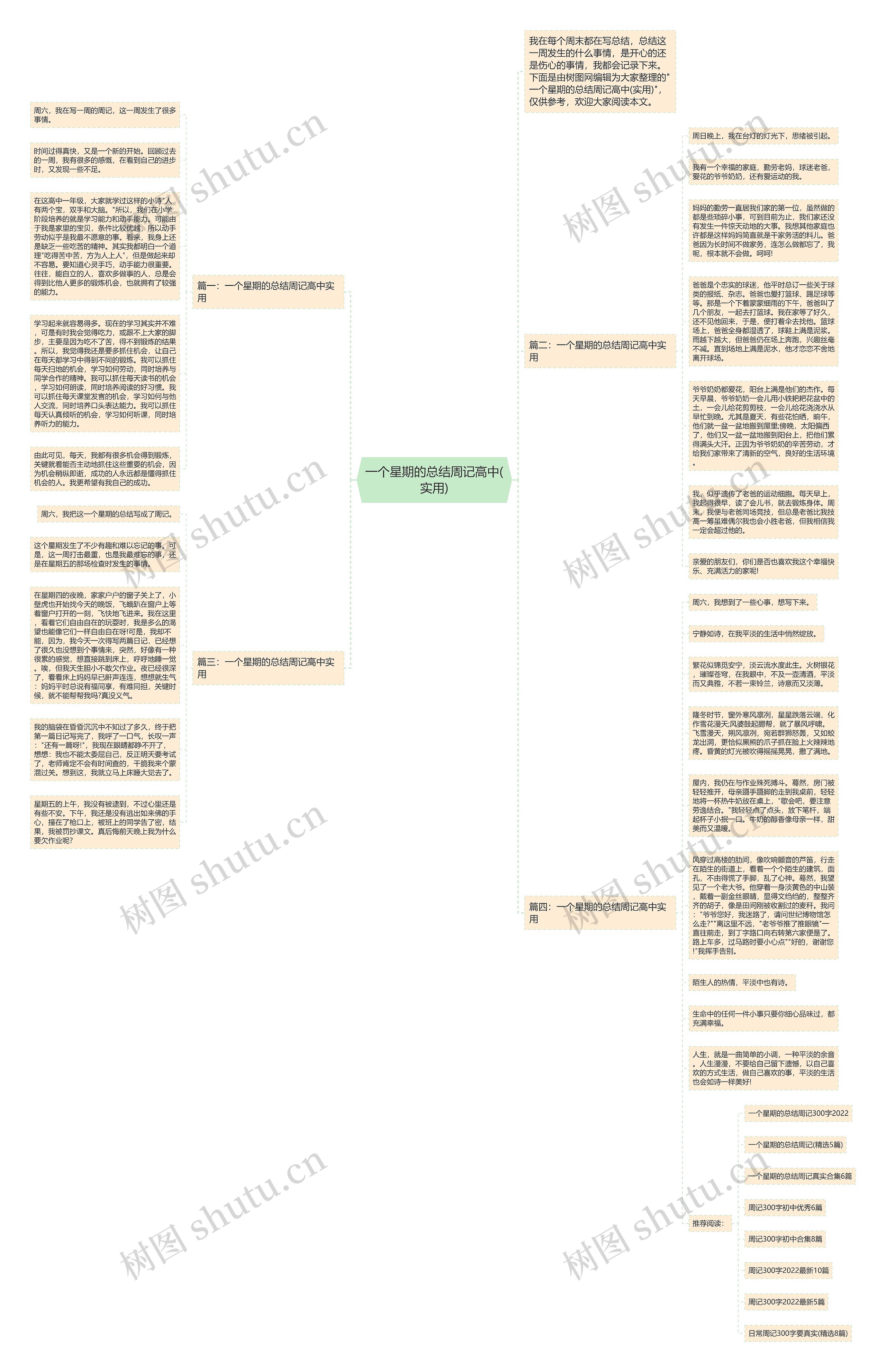 一个星期的总结周记高中(实用)思维导图