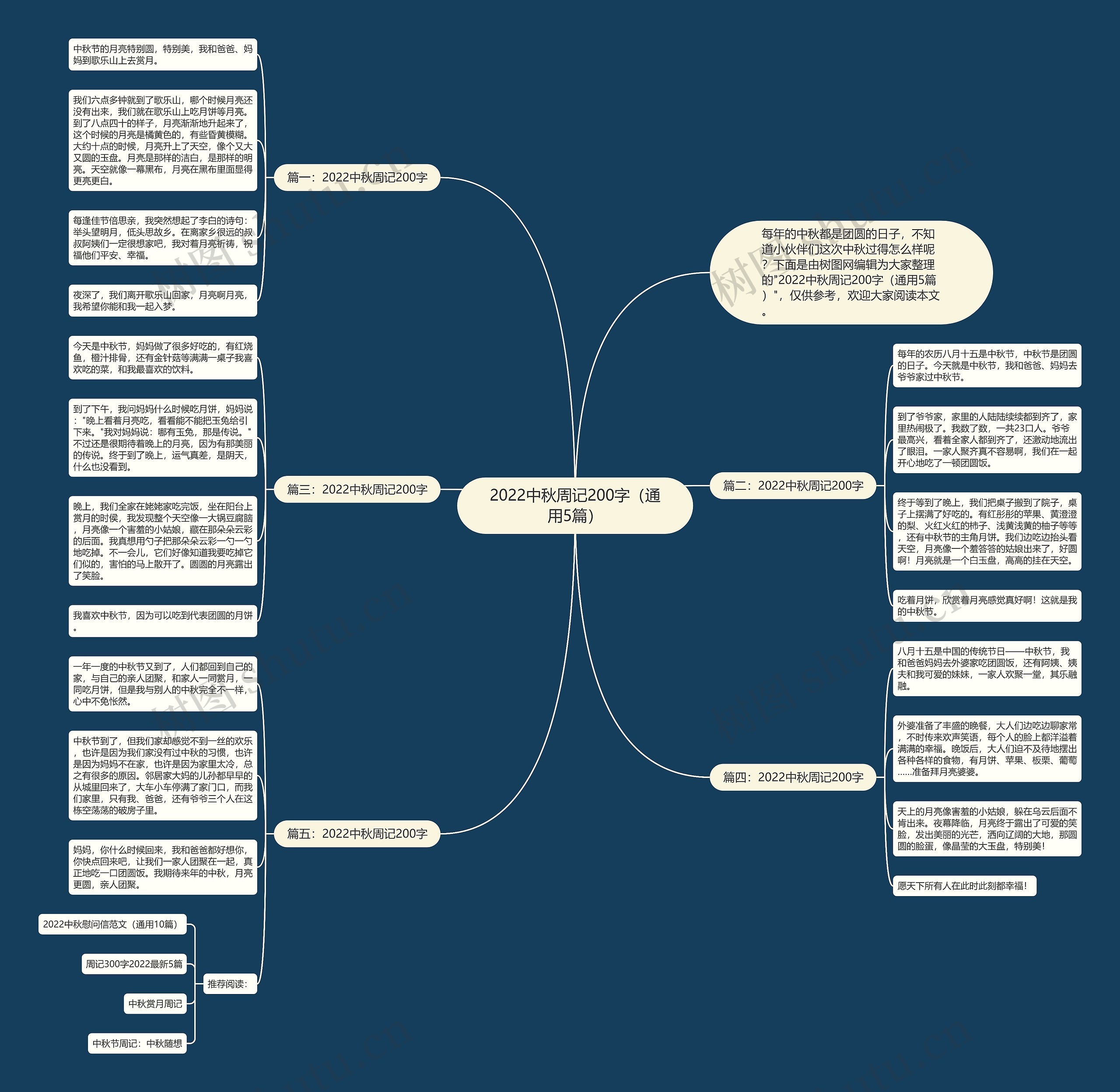 2022中秋周记200字(通用5篇)思维导图