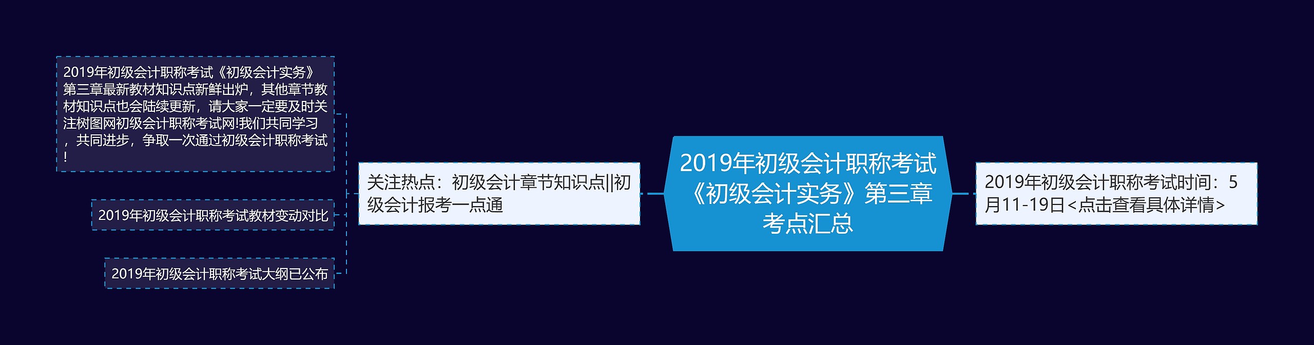 2019年初级会计职称考试《初级会计实务》第三章考点汇总思维导图