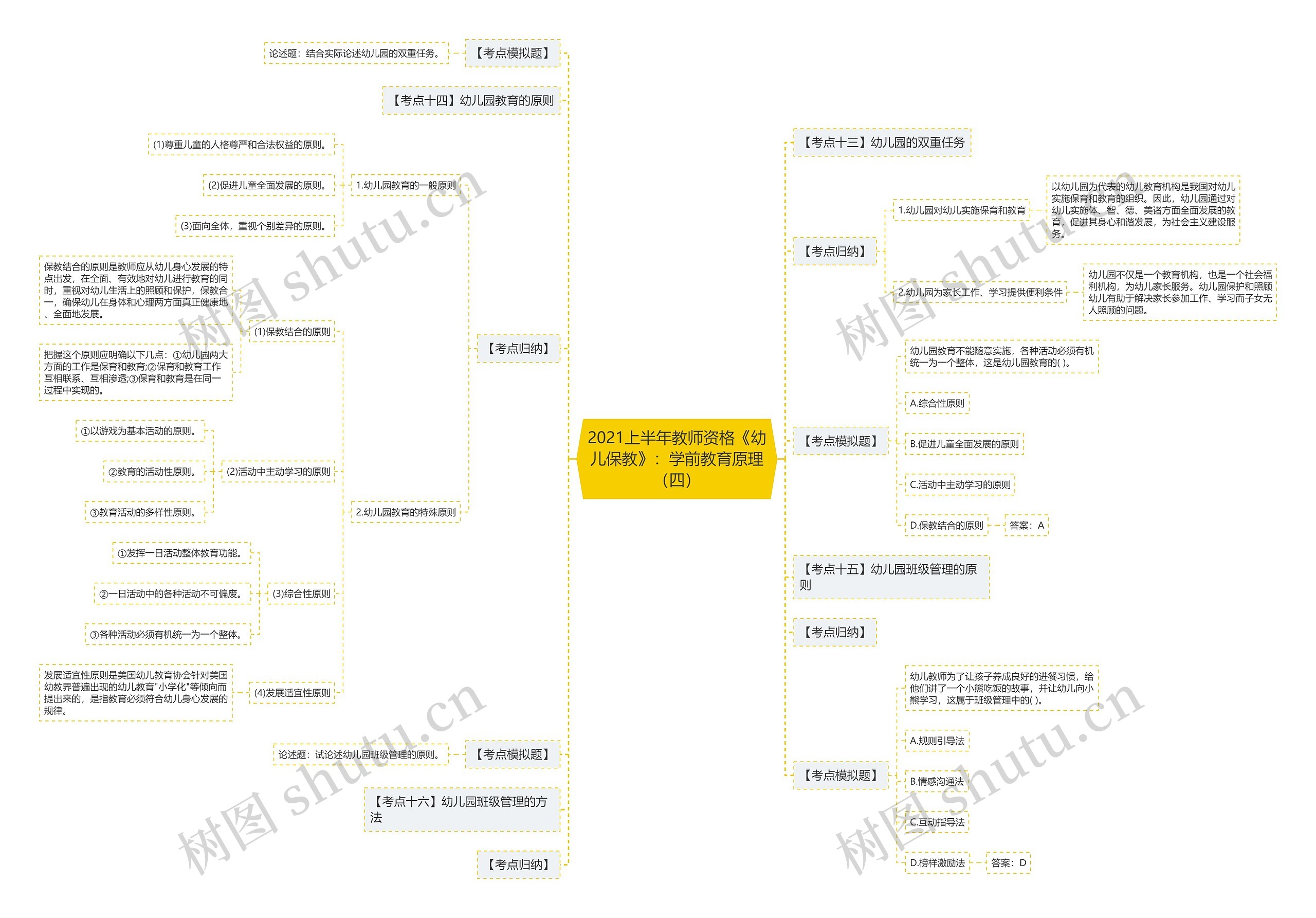2021上半年教师资格《幼儿保教》:学前教育原理(四) 2021上半年教师资格《幼儿保教》:学前教育原理(四)