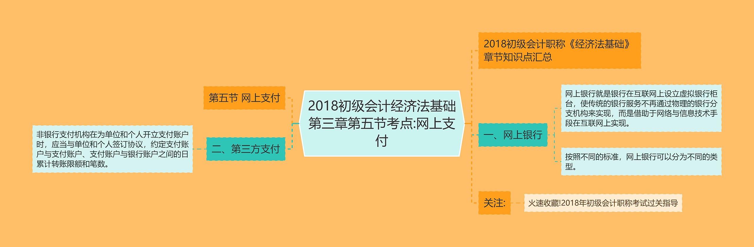 2018初级会计经济法基础第三章第五节考点:网上支付