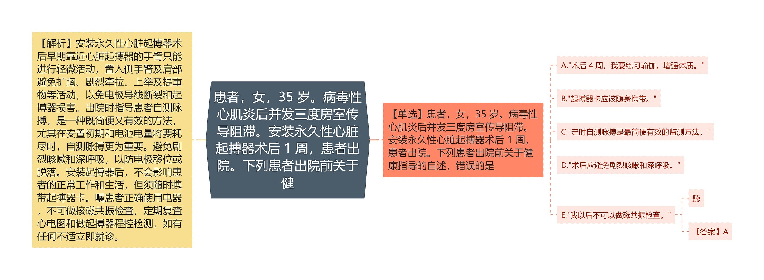 患者，女，35 岁。病毒性心肌炎后并发三度房室传导阻滞。安装永久性心脏起搏器术后 1 周，患者出院。下列患者出院前关于健思维导图