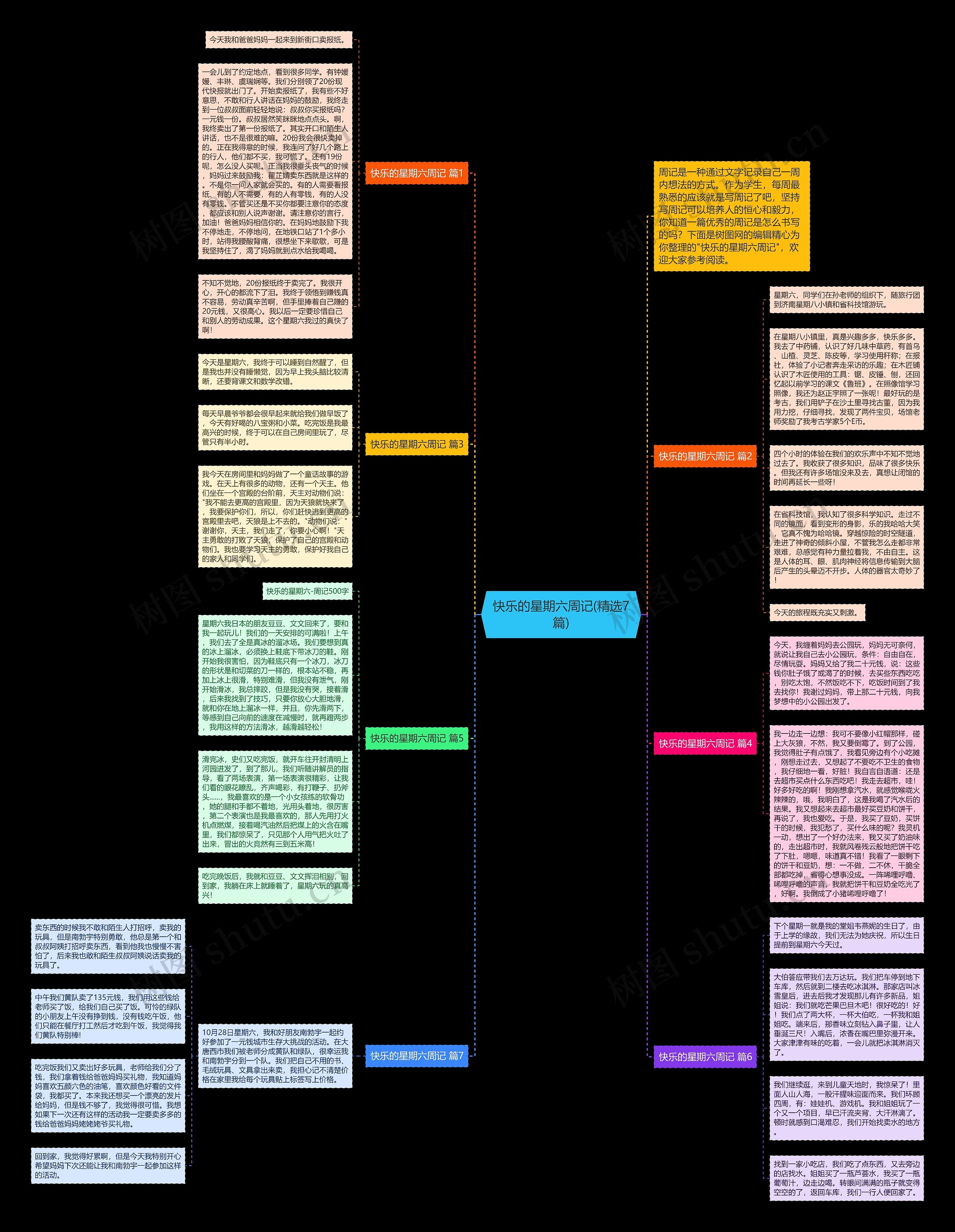 快乐的星期六周记(精选7篇)思维导图