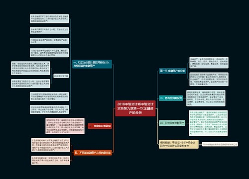 2018中级会计师中级会计实务第九章第一节:金融资产的分类