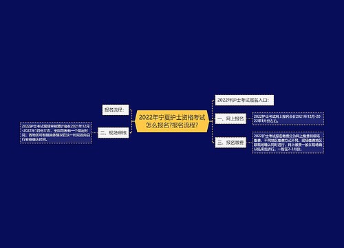 2022年宁夏护士资格考试怎么报名?报名流程?