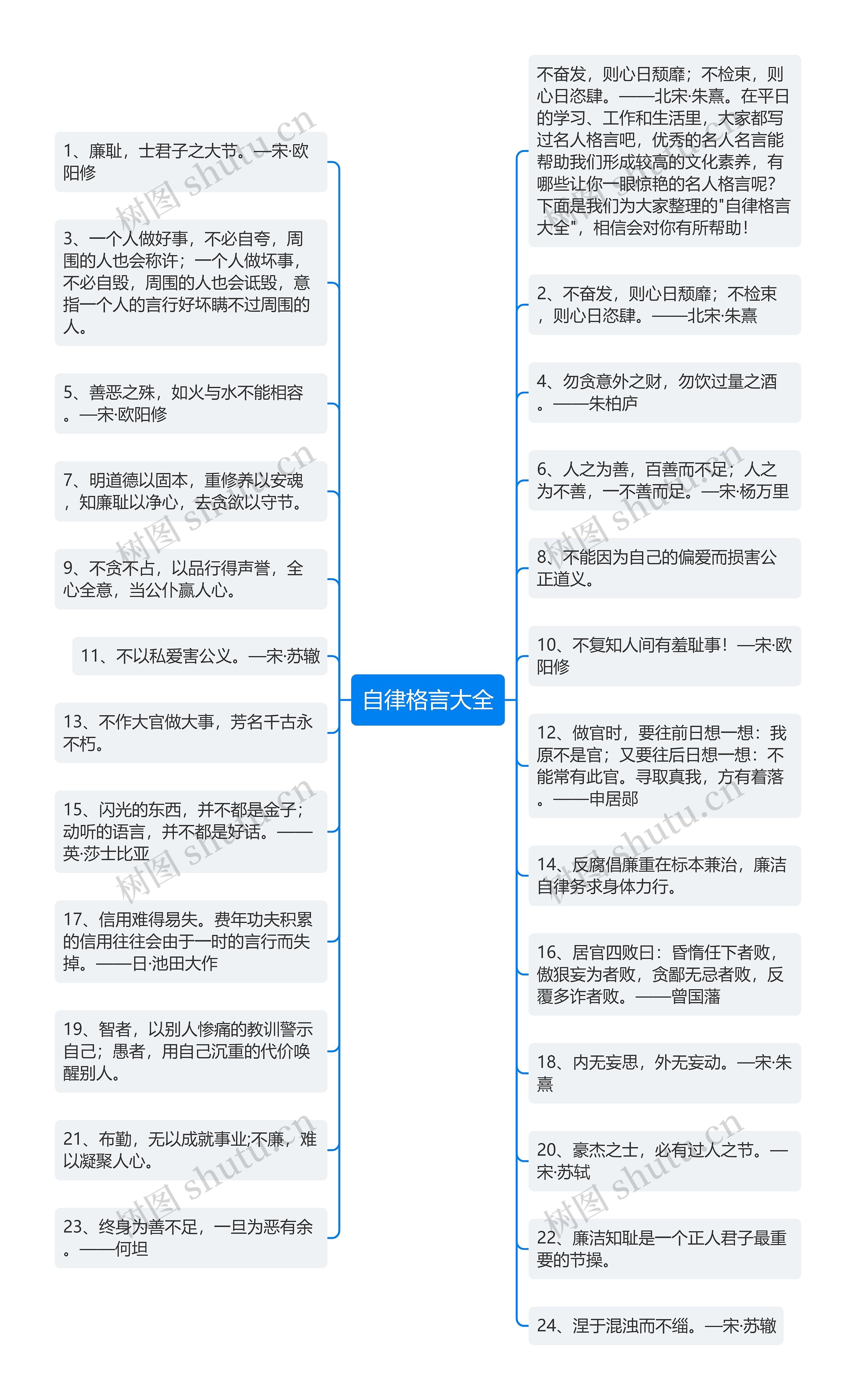 自律格言大全