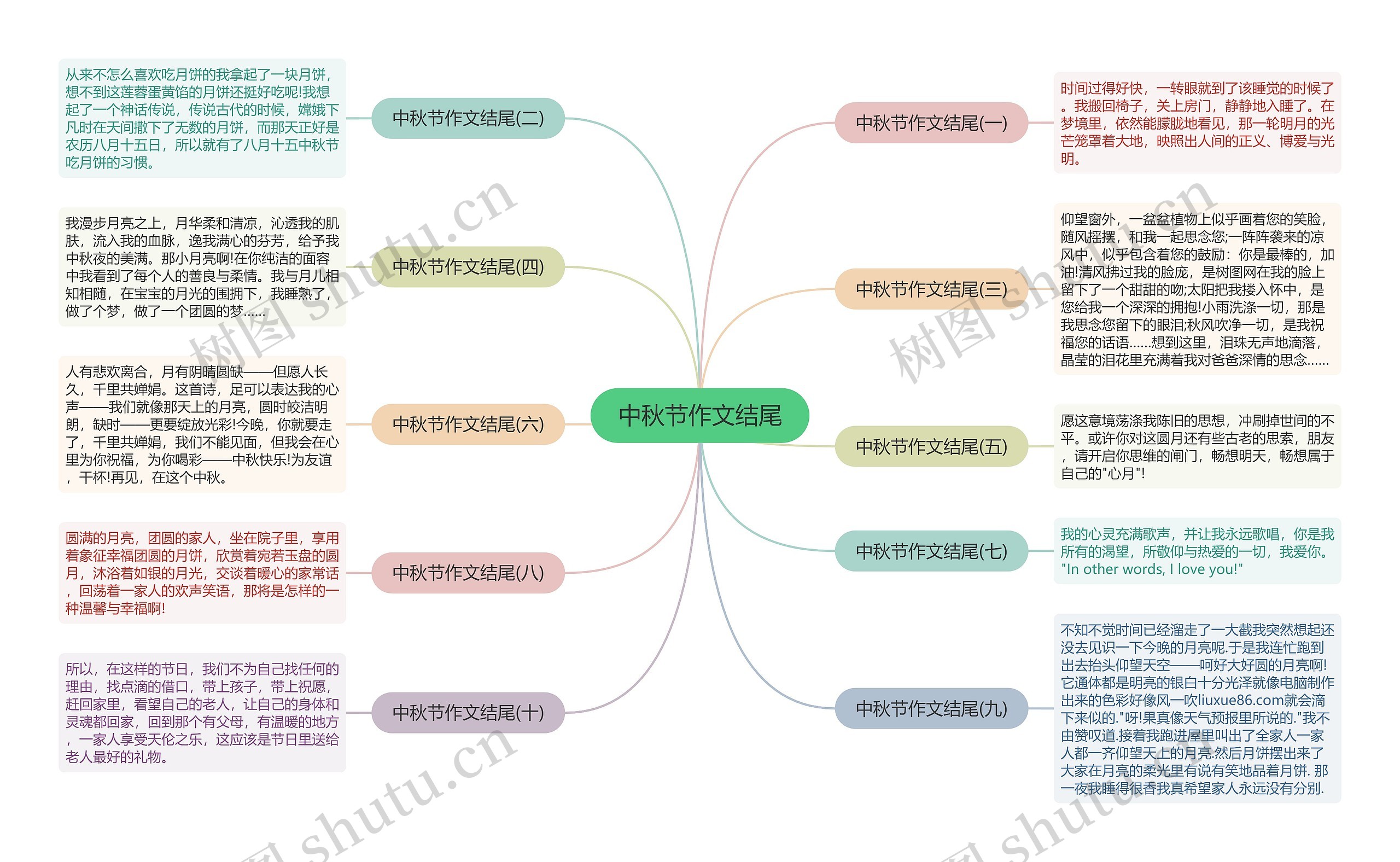 中秋节作文结尾思维导图