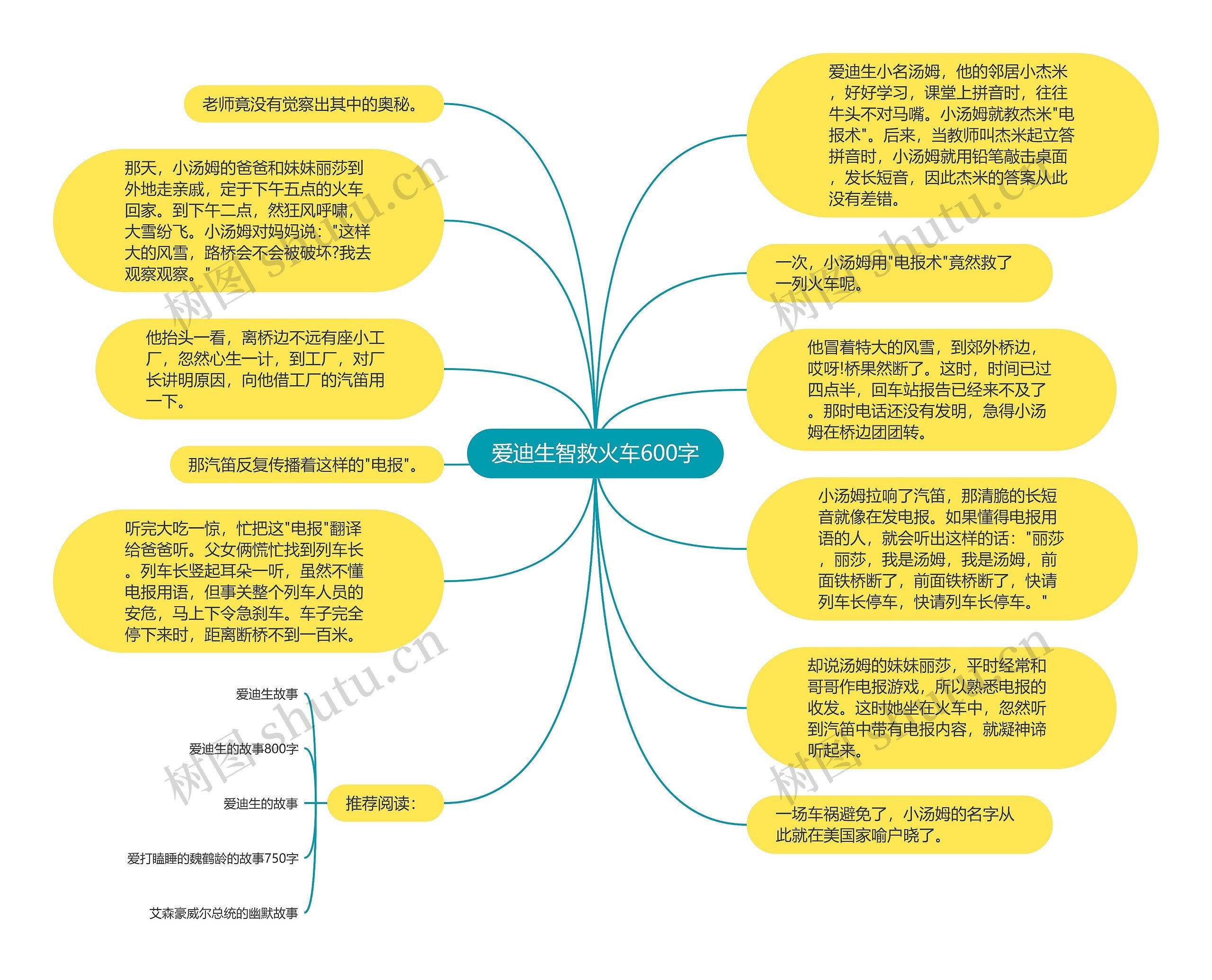 爱迪生智救火车600字思维导图