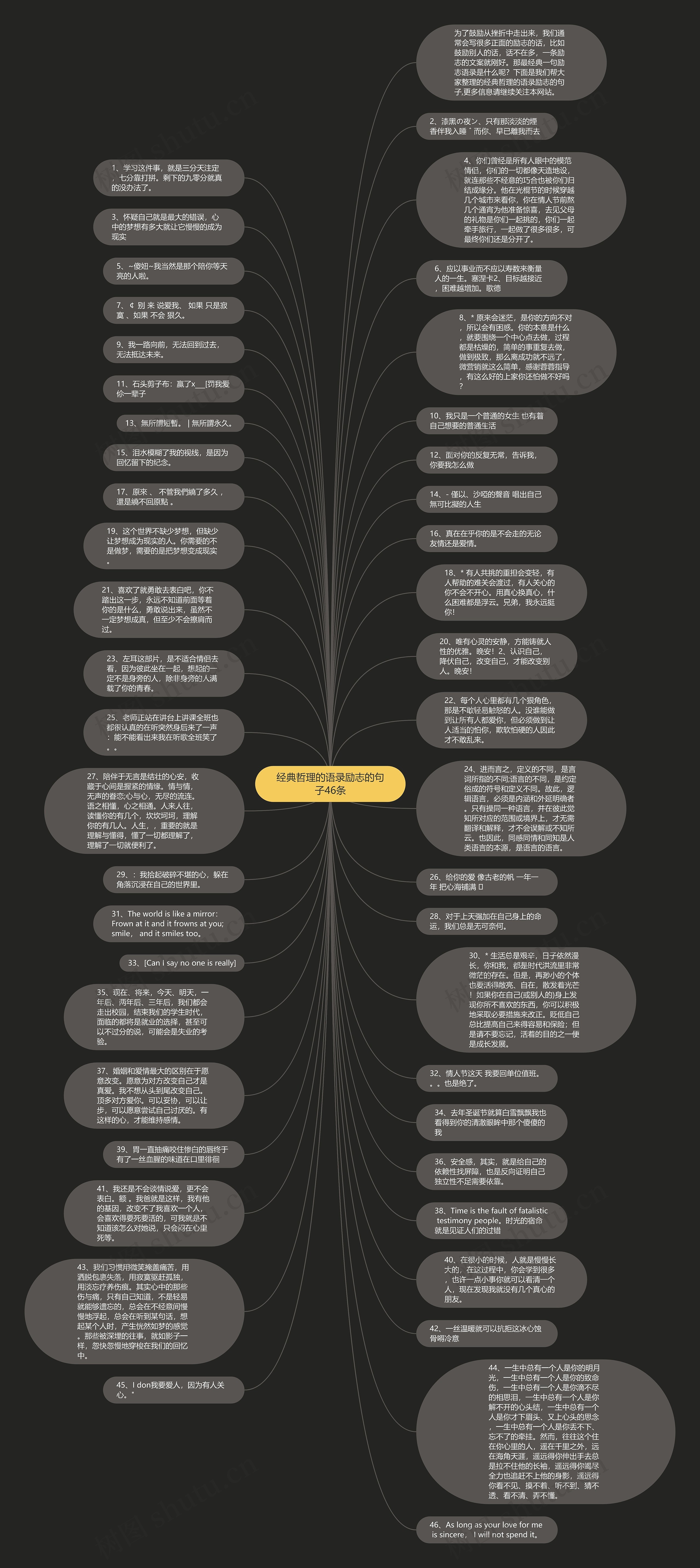 经典哲理的语录励志的句子46条思维导图