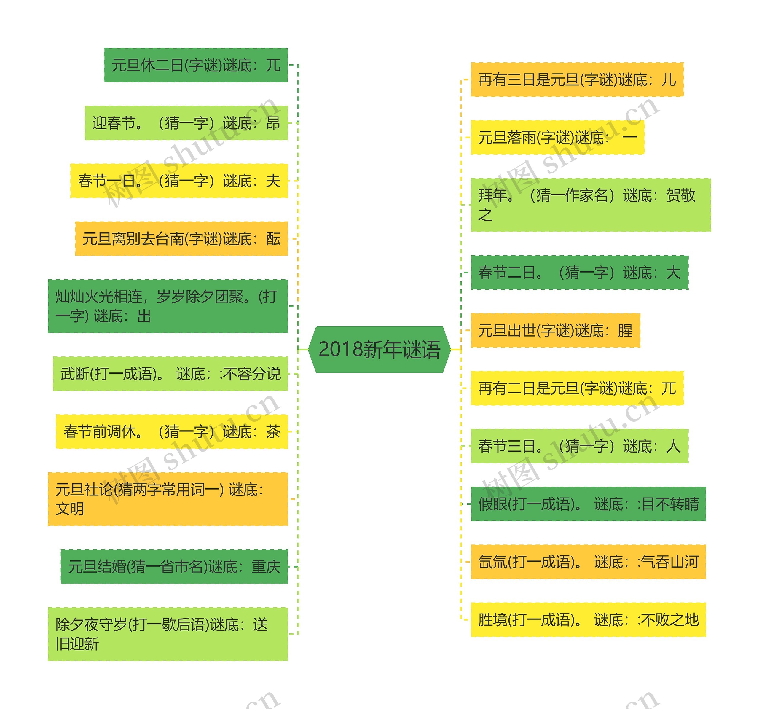 2018新年谜语思维导图