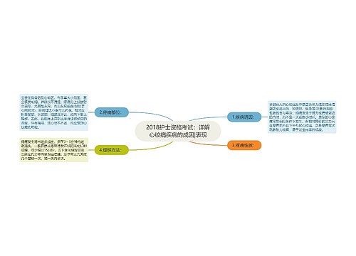 2018护士资格考试：详解心绞痛疾病的成因|表现