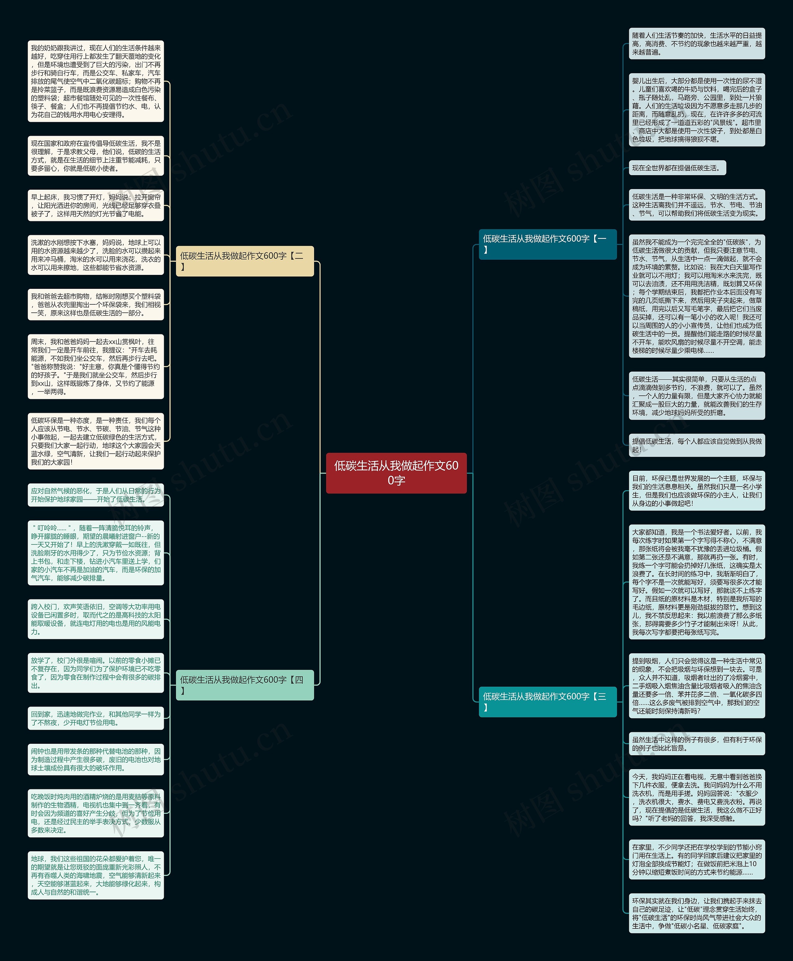 低碳生活从我做起作文600字思维导图