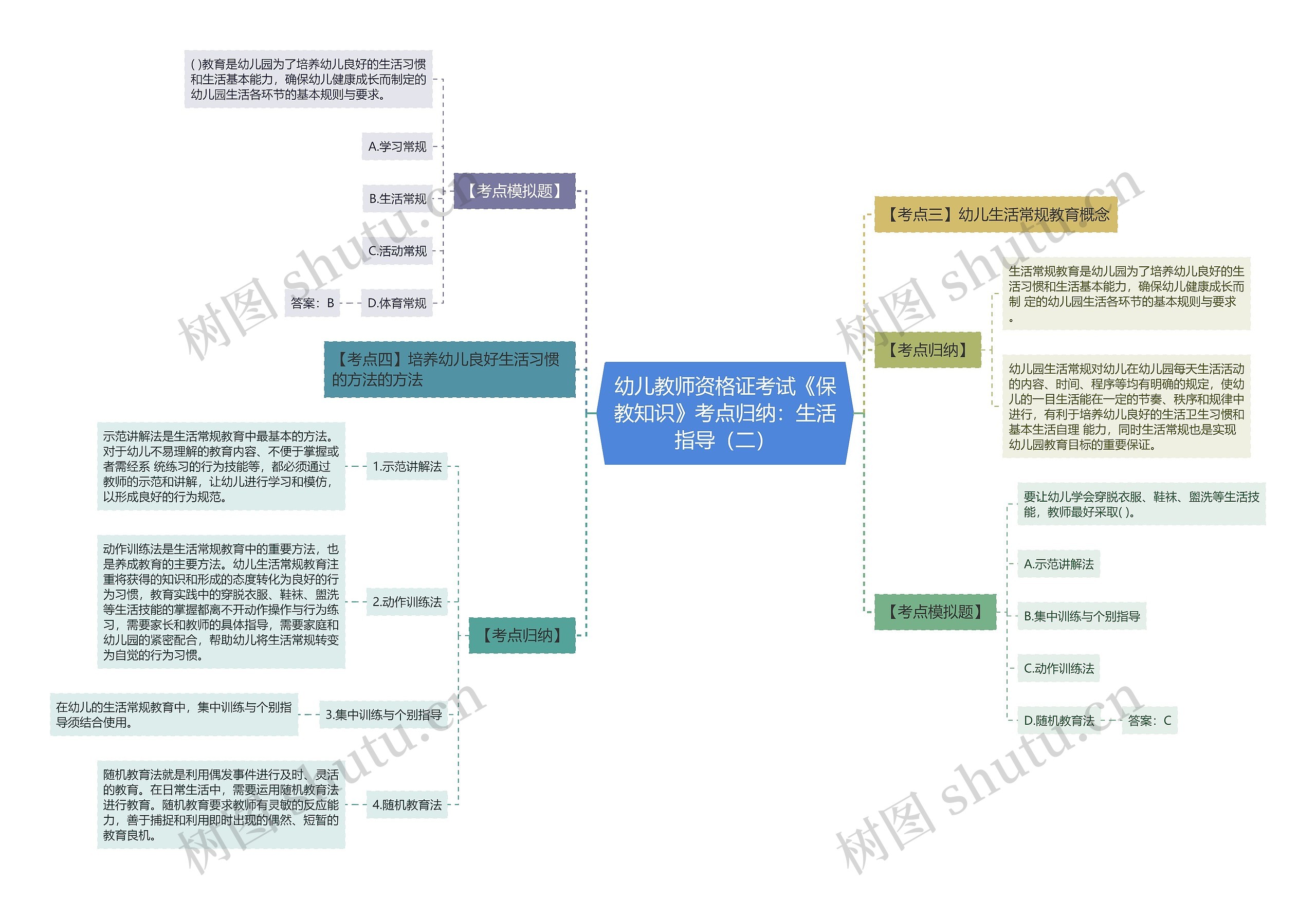 幼儿教师资格证考试《保教知识》考点归纳：生活指导（二）