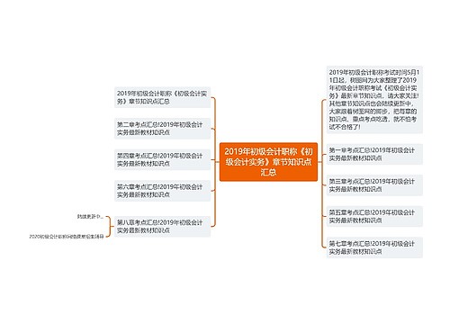 2019年初级会计职称《初级会计实务》章节知识点汇总