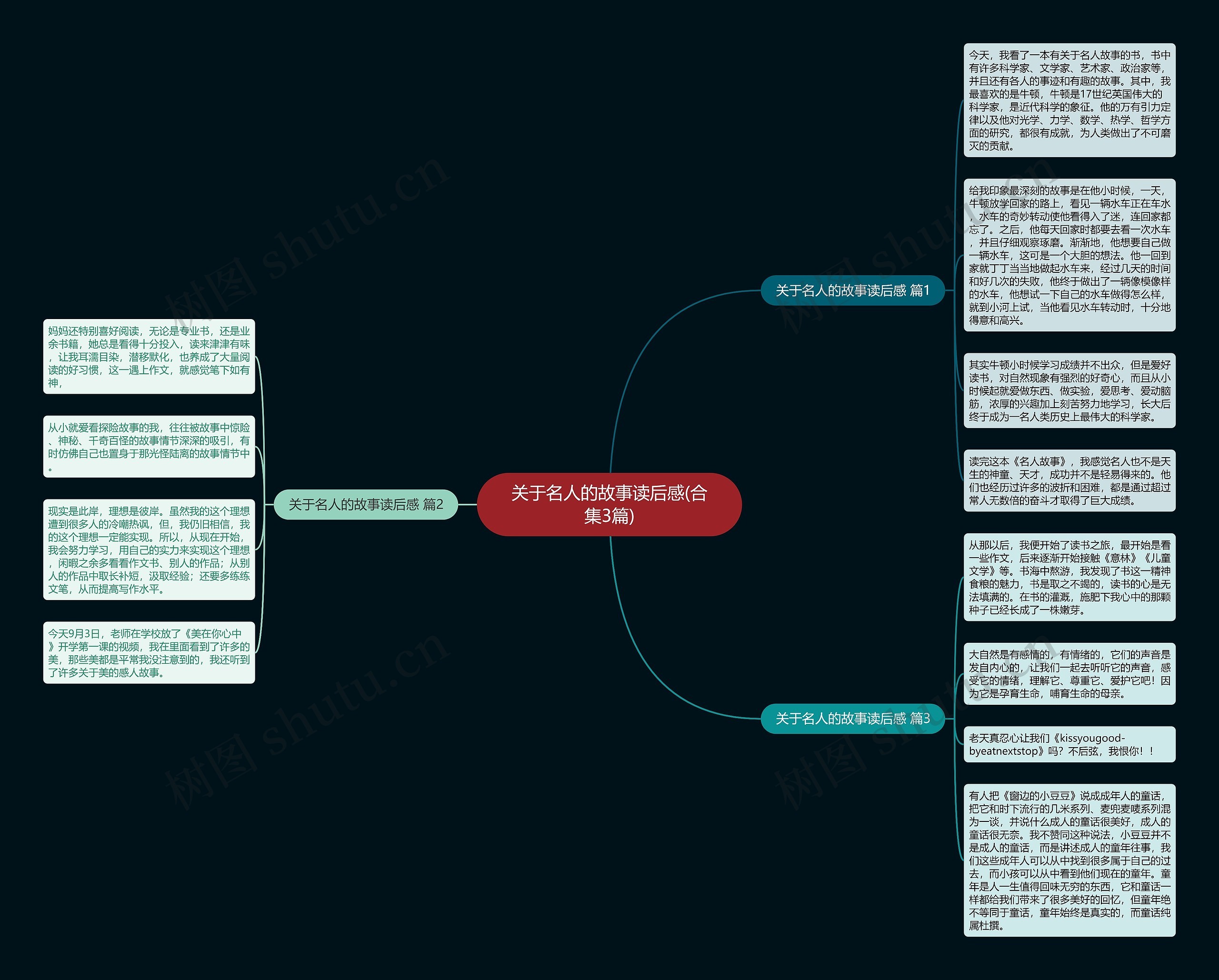 关于名人的故事读后感(合集3篇)思维导图